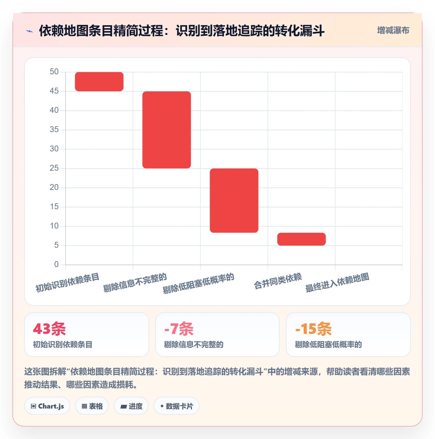 SF管理方法大全:产品经理任务依赖效率提升落地清单