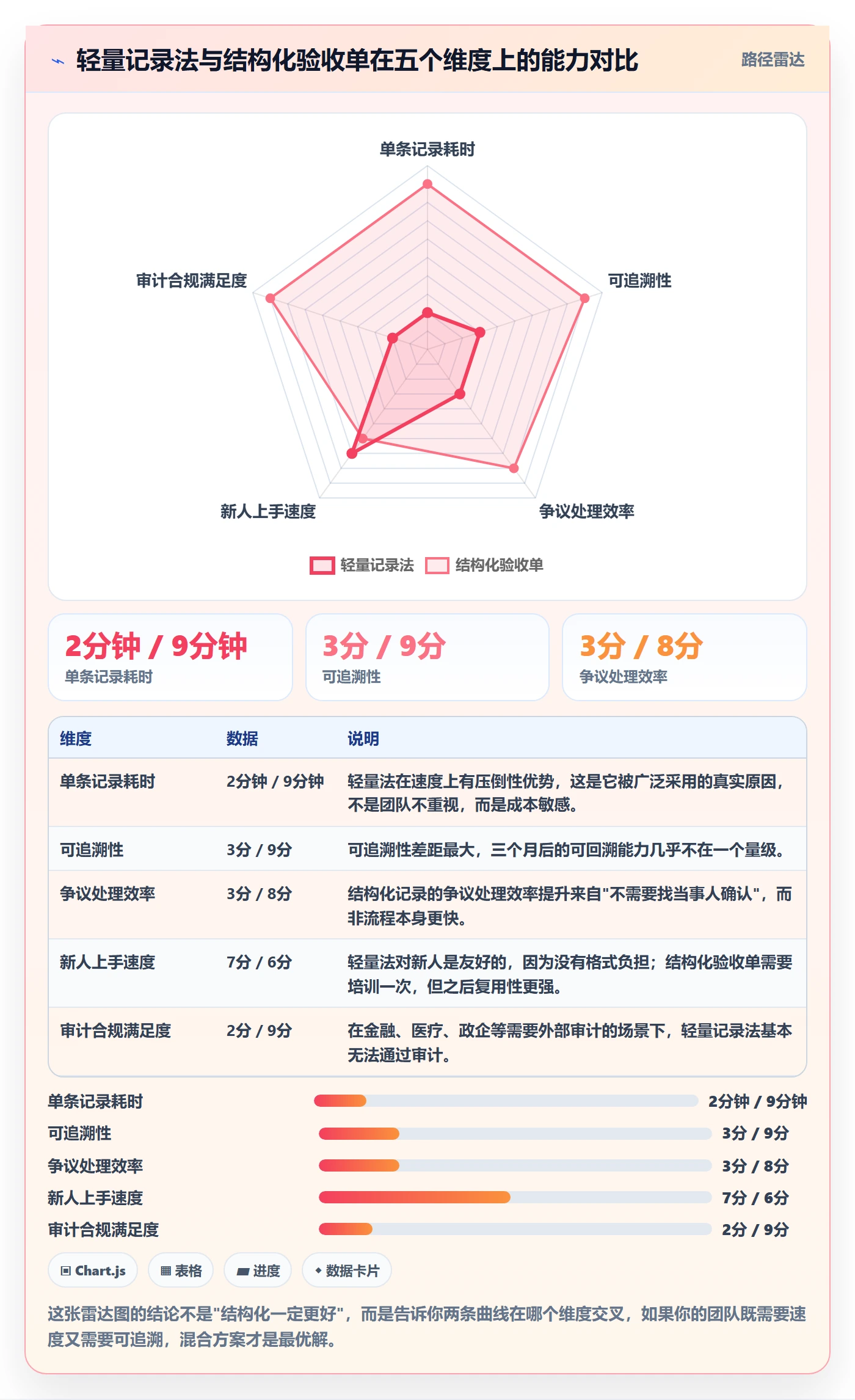 验收记录管理方法大全：研发团队任务验收最佳实践落地清单