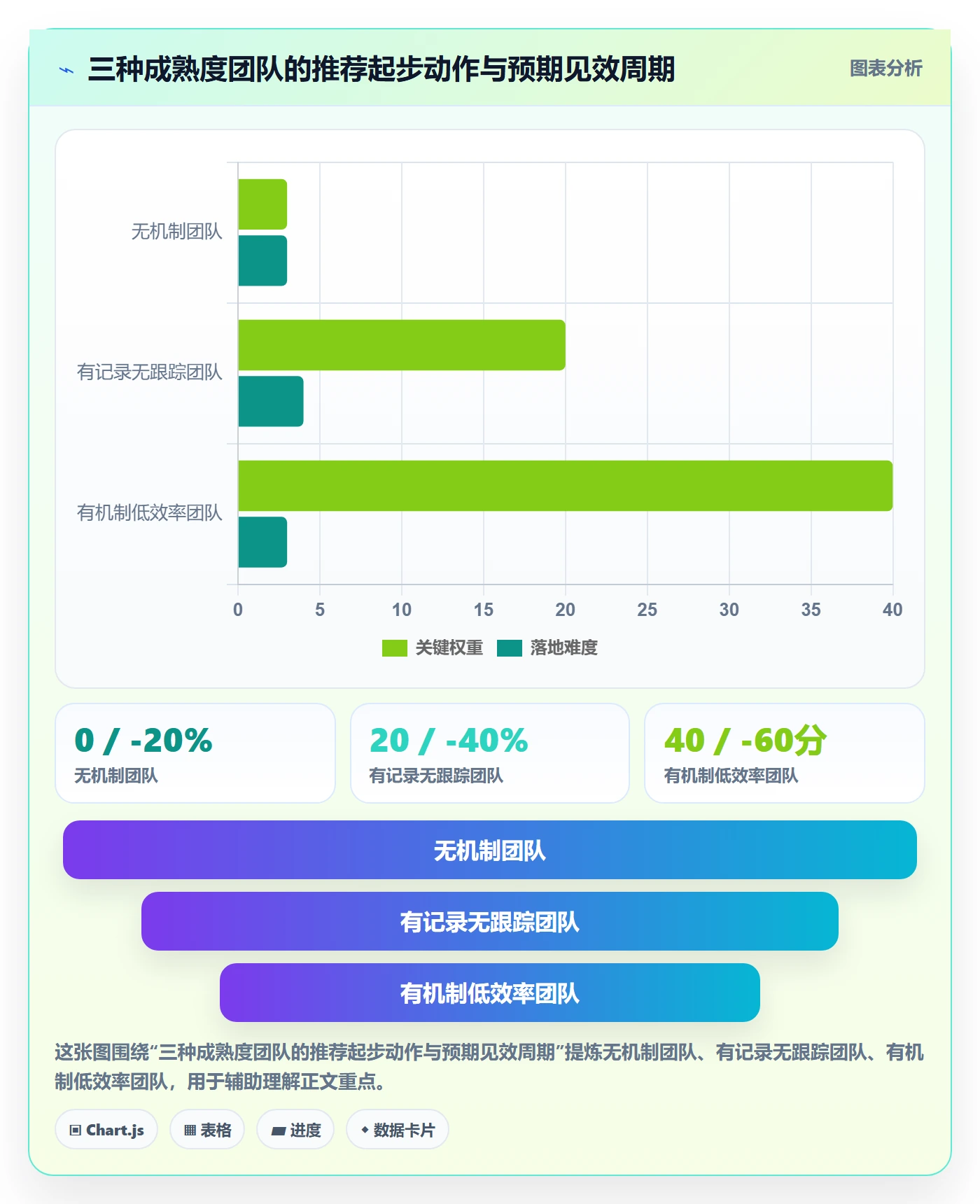 依赖关系实操方法:PMO提升任务依赖效率的协同管理方法与模板