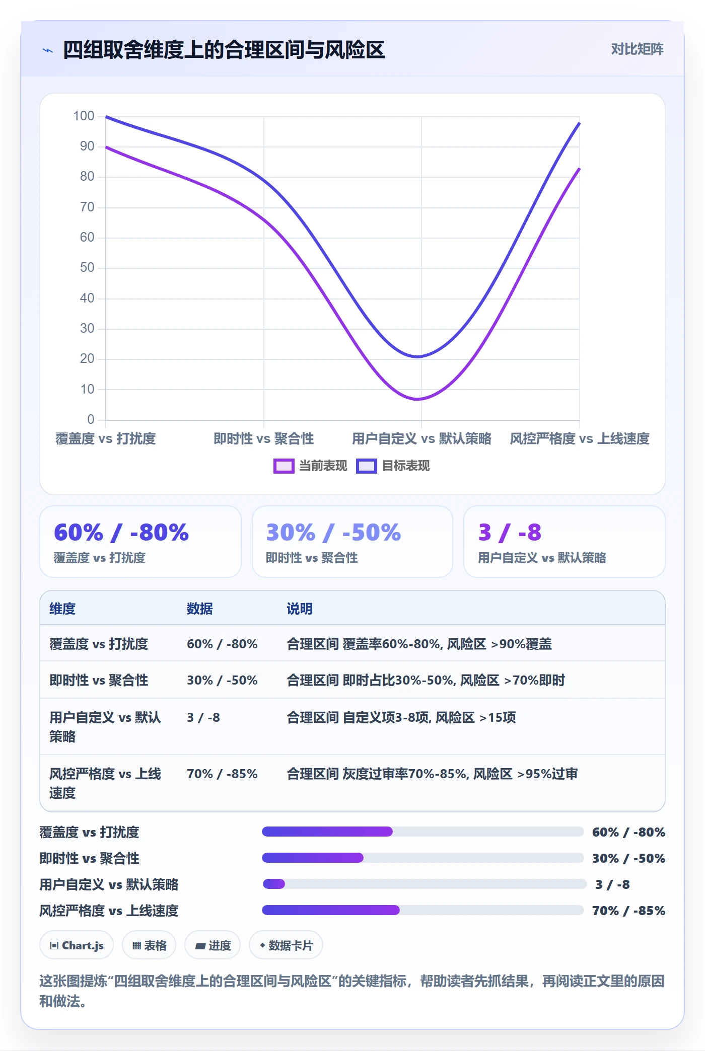 消息通知管理指南:产品经理如何做好任务提醒,风险控制全流程