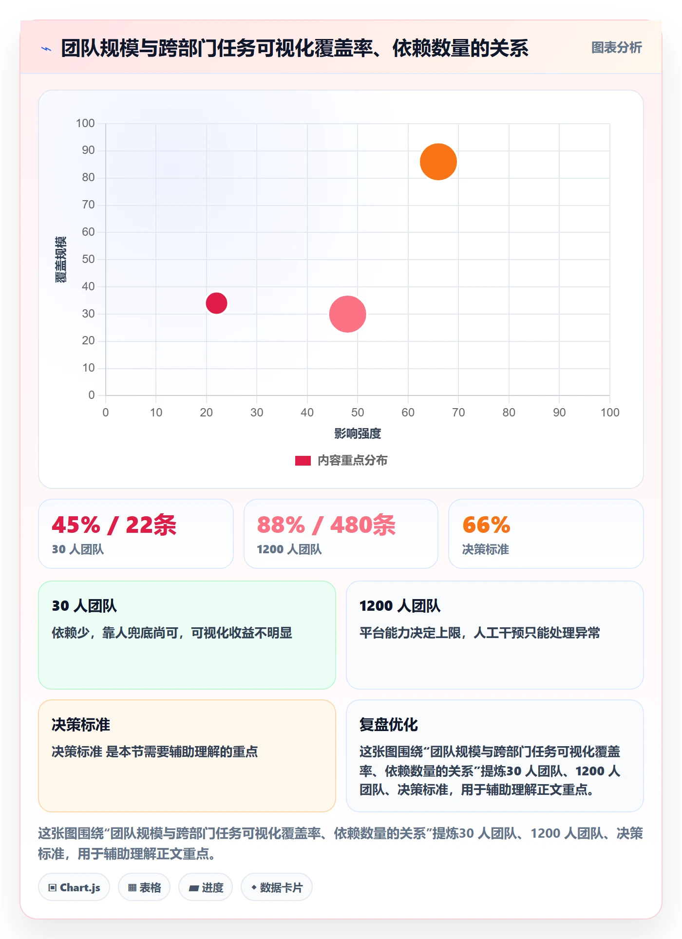负责人最佳实践:跨部门团队任务管理最佳实践,常见问题