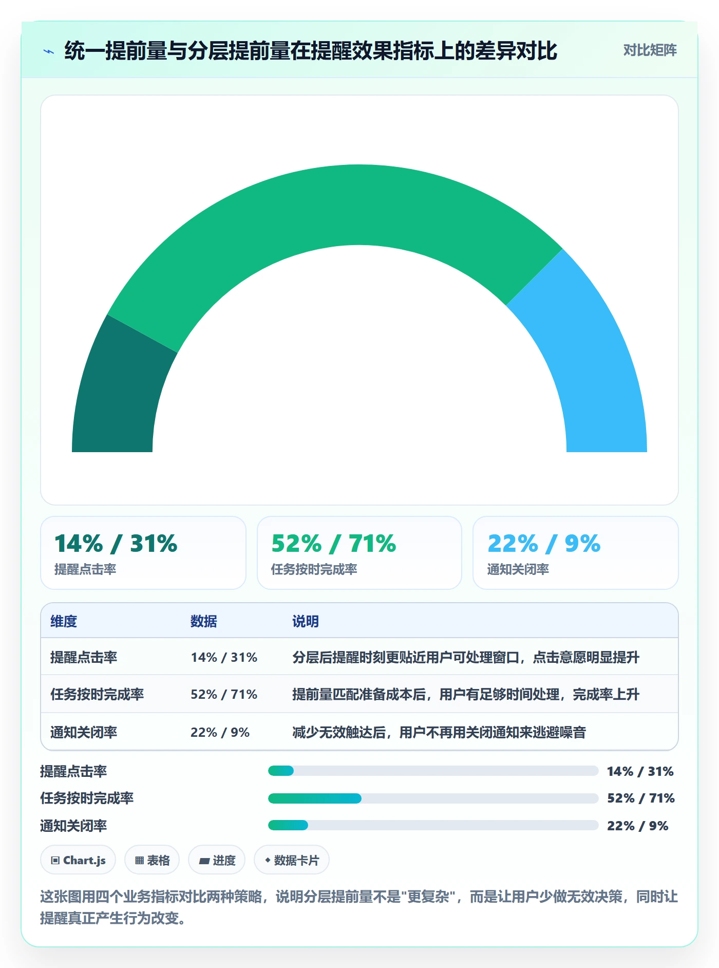 任务提醒如何做好提前提醒?产品经理流程优化与操作步骤