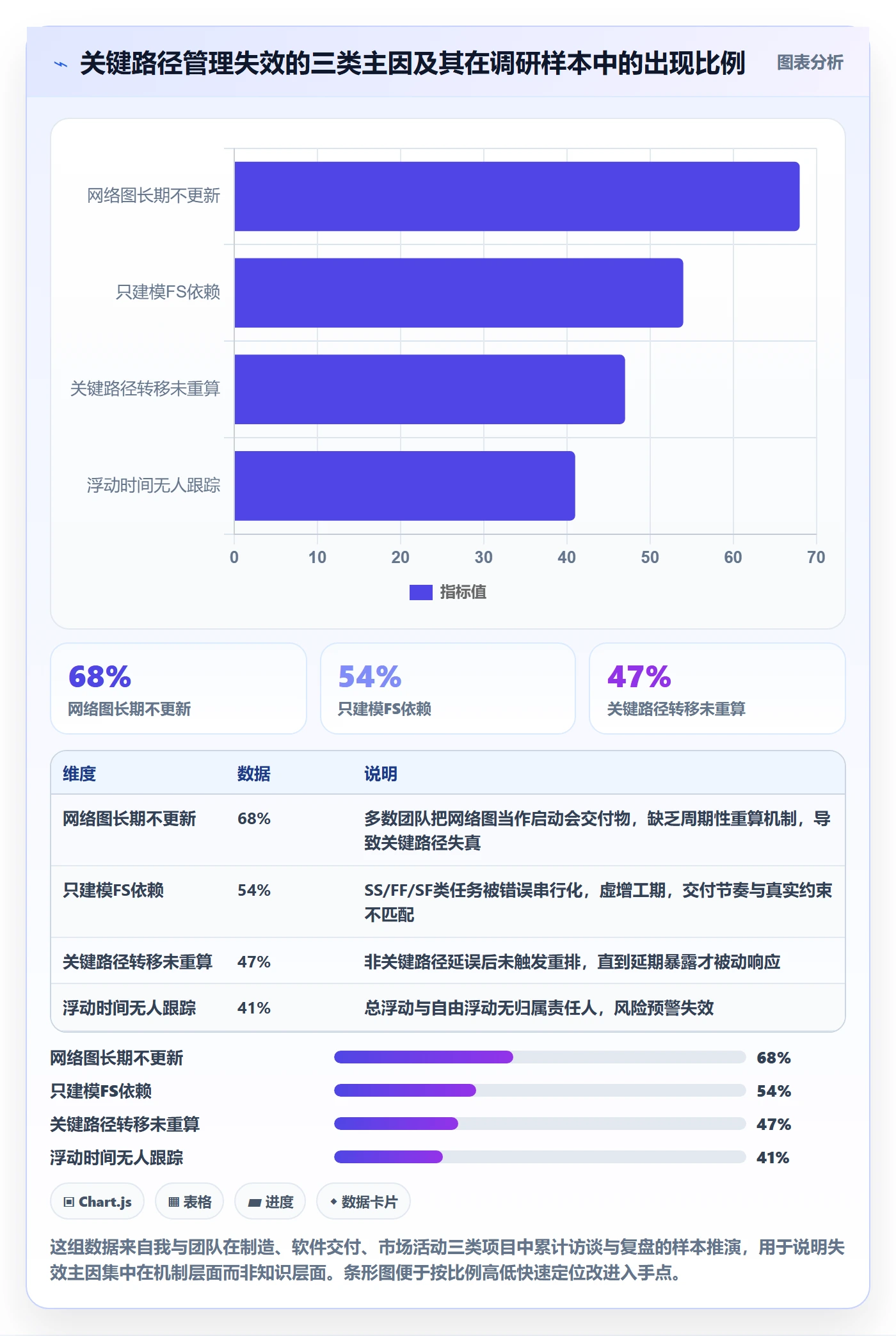 关键路径管理方法大全：企业管理者任务依赖实操方法落地清单