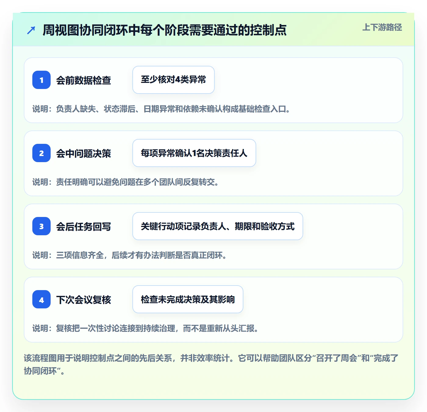 日历视图周视图教程:PMO协同管理,避坑指南