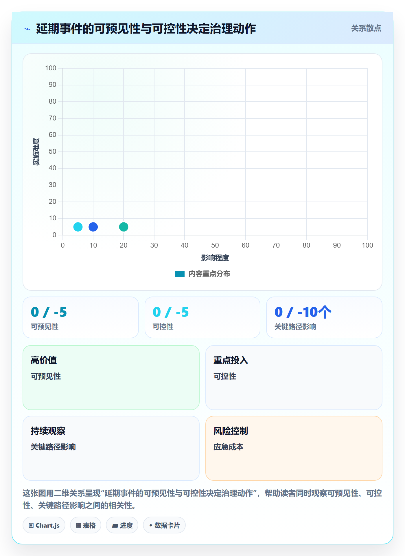 延期管理如何做好延期原因？管理层最佳实践与操作步骤