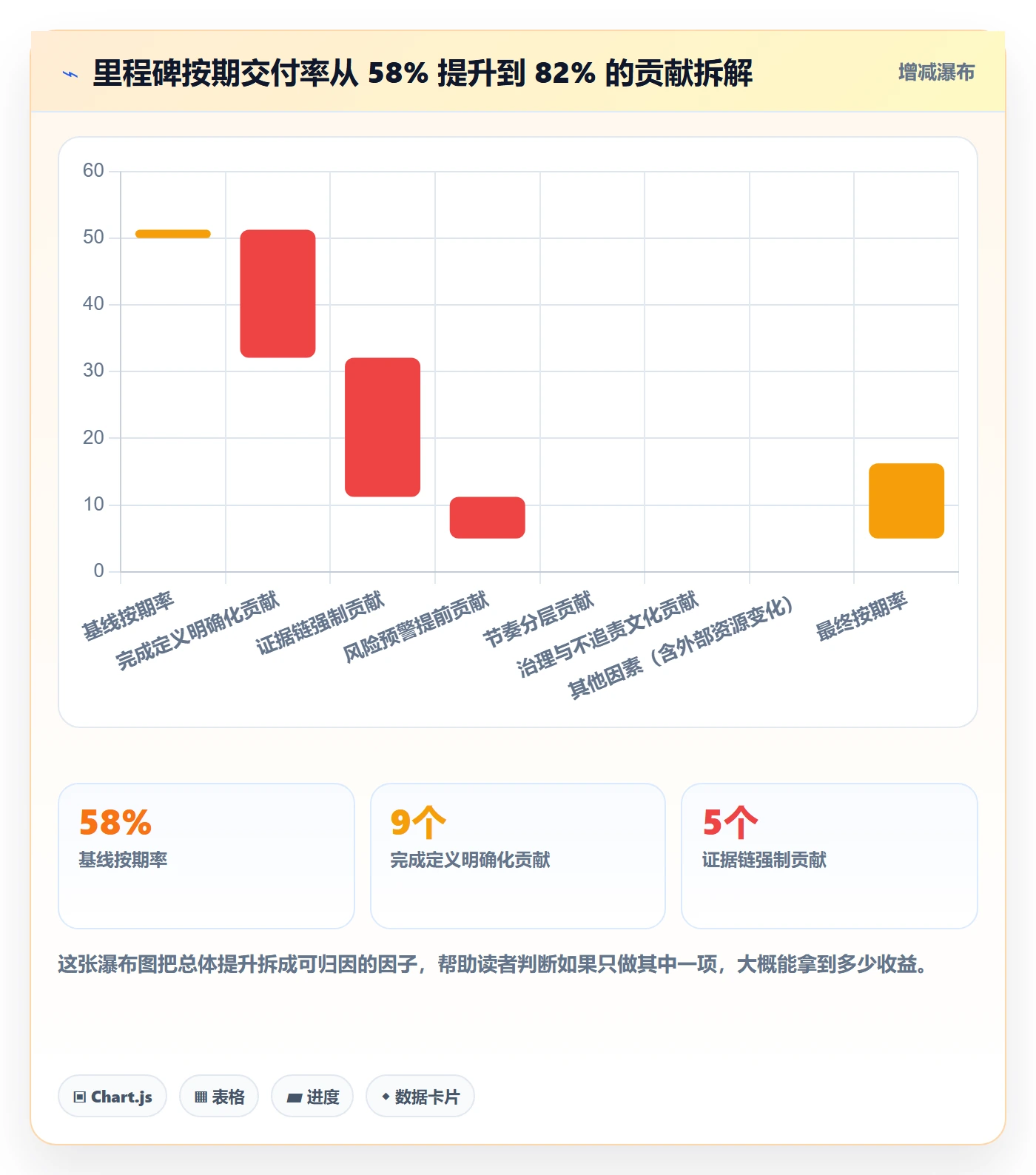 里程碑如何做好节点状态?管理层落地方案与操作步骤