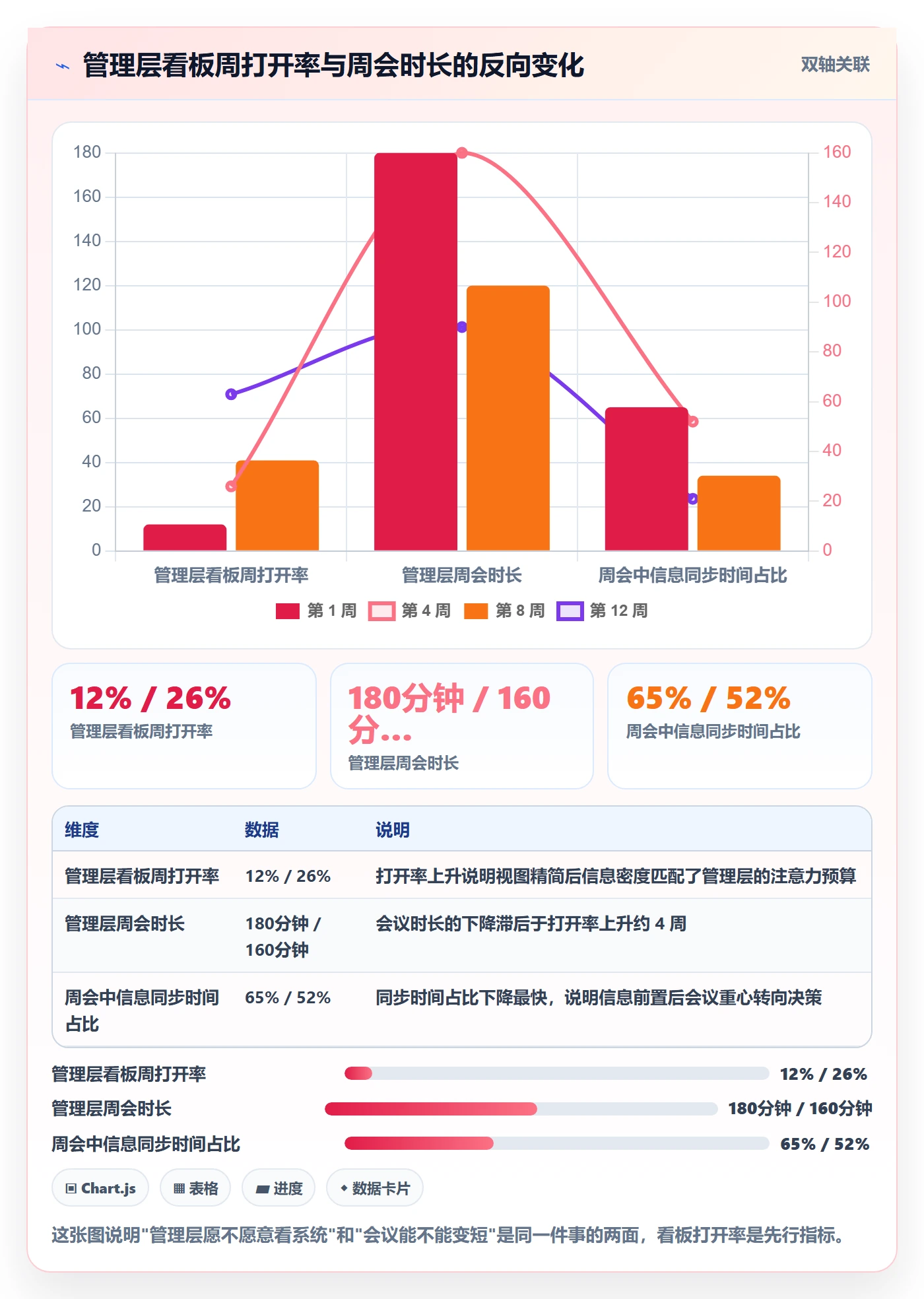 任务管理关注人教程:管理层协同管理,避坑指南