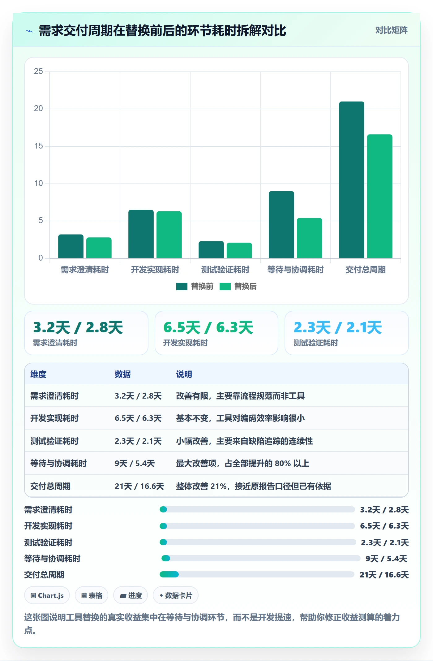 项目负责人最佳实践：管理层项目立项数据分析，常见问题