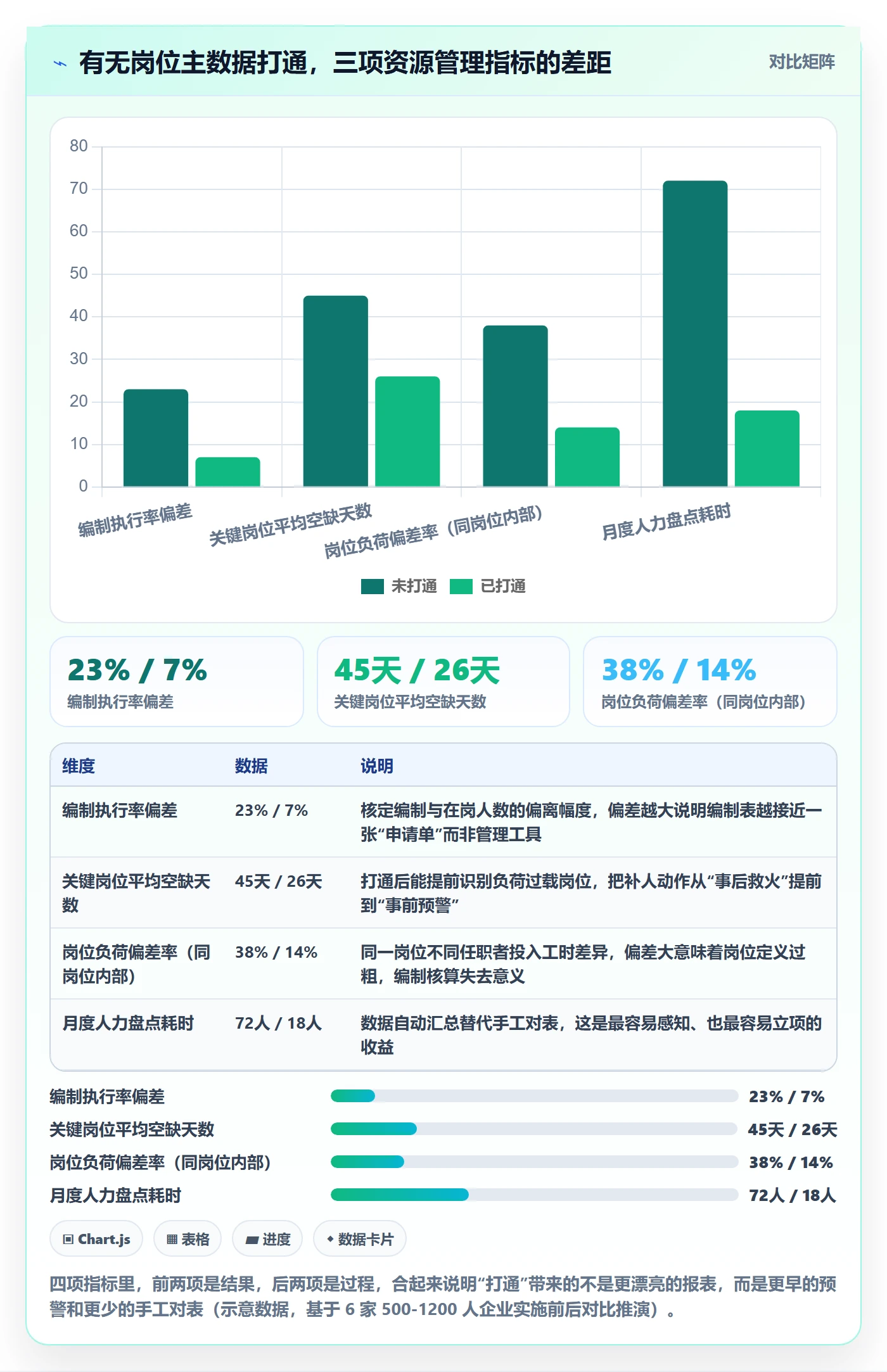 岗位管理方法大全：企业管理者资源管理数据分析落地清单