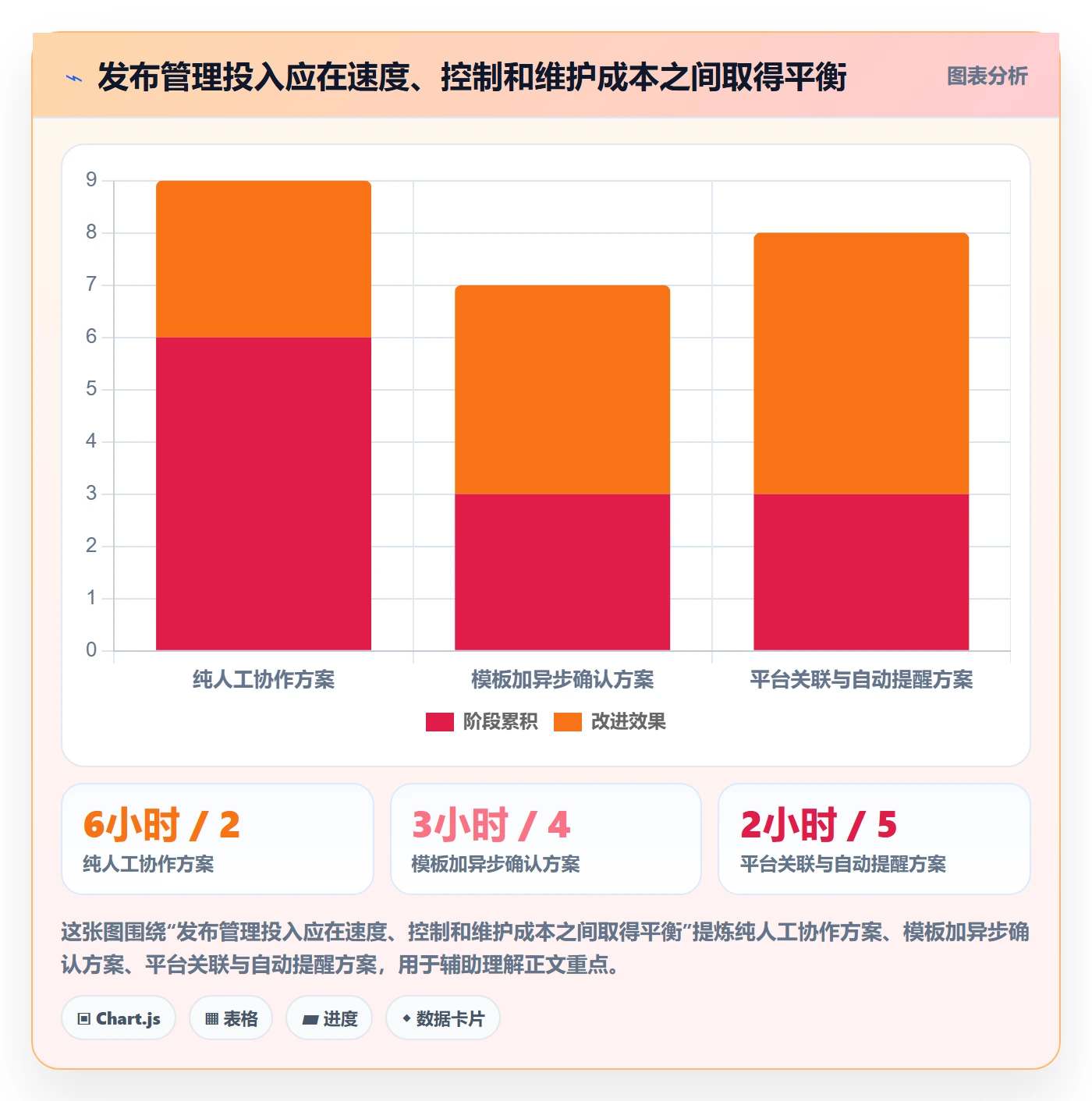 发布检查实操方法:项目成员提升发布管理效率的协同管理方法与模板