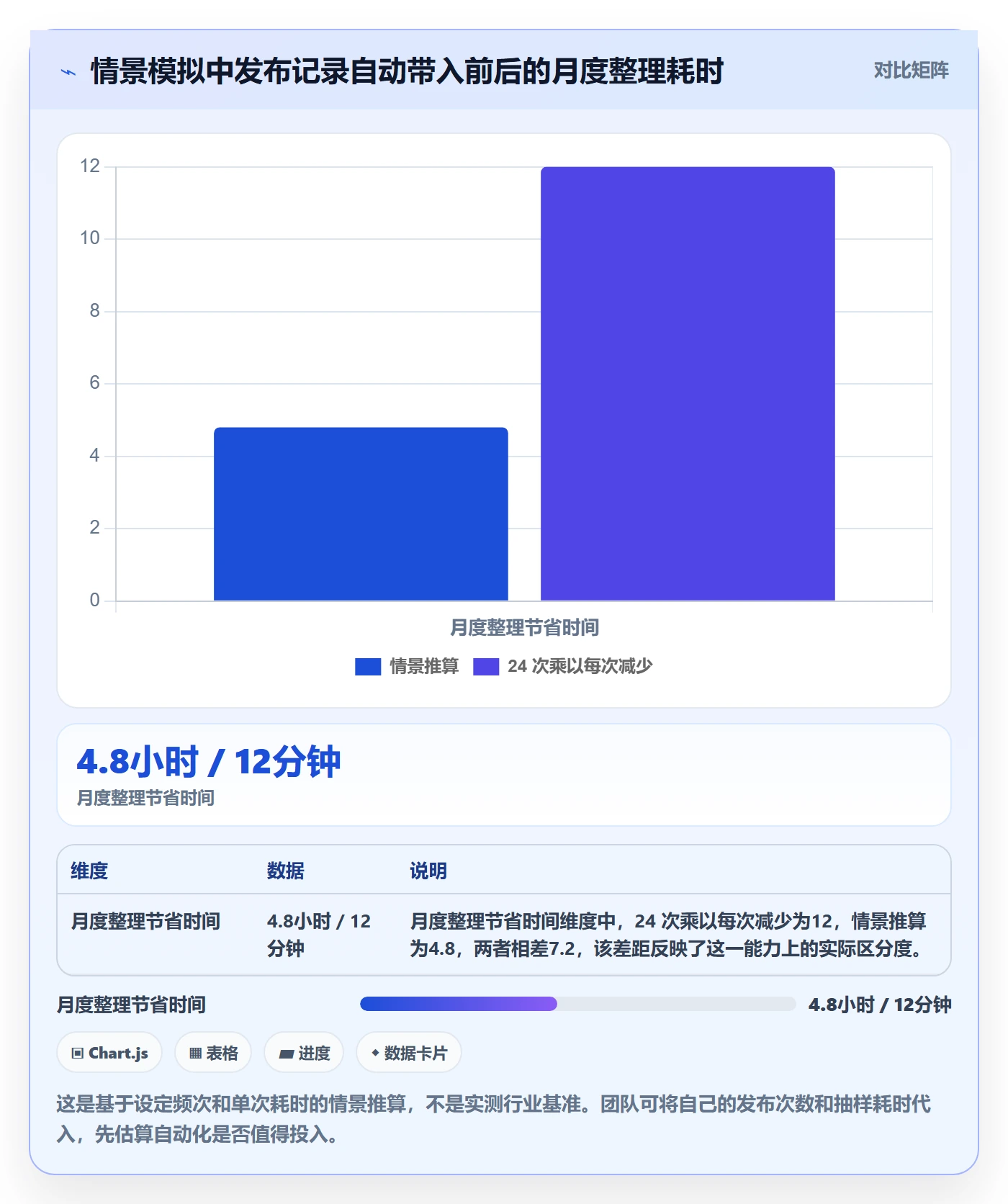发布记录管理方法大全:项目成员发布管理最佳实践落地清单