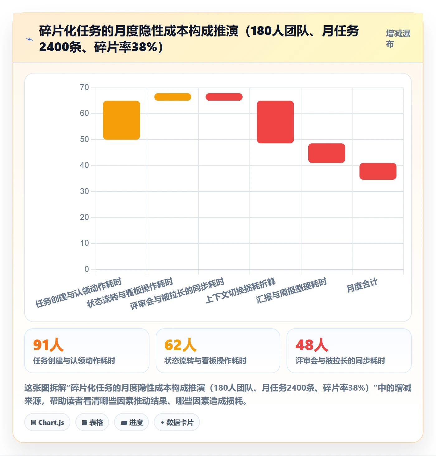 任务合并流程与规范：项目成员任务管理制度设计关键指标