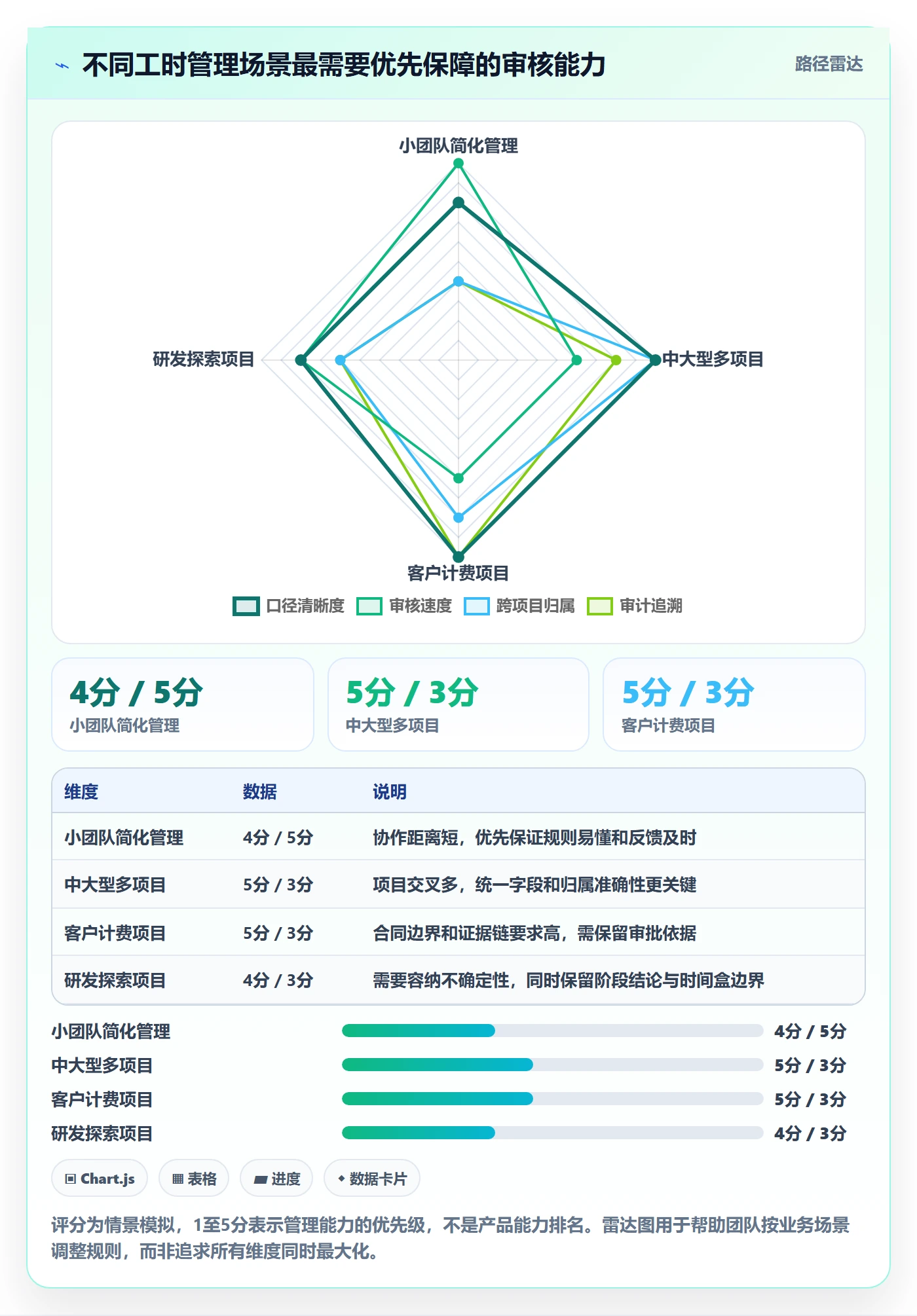 工时管理如何做好工时审核？项目经理协同管理与操作步骤