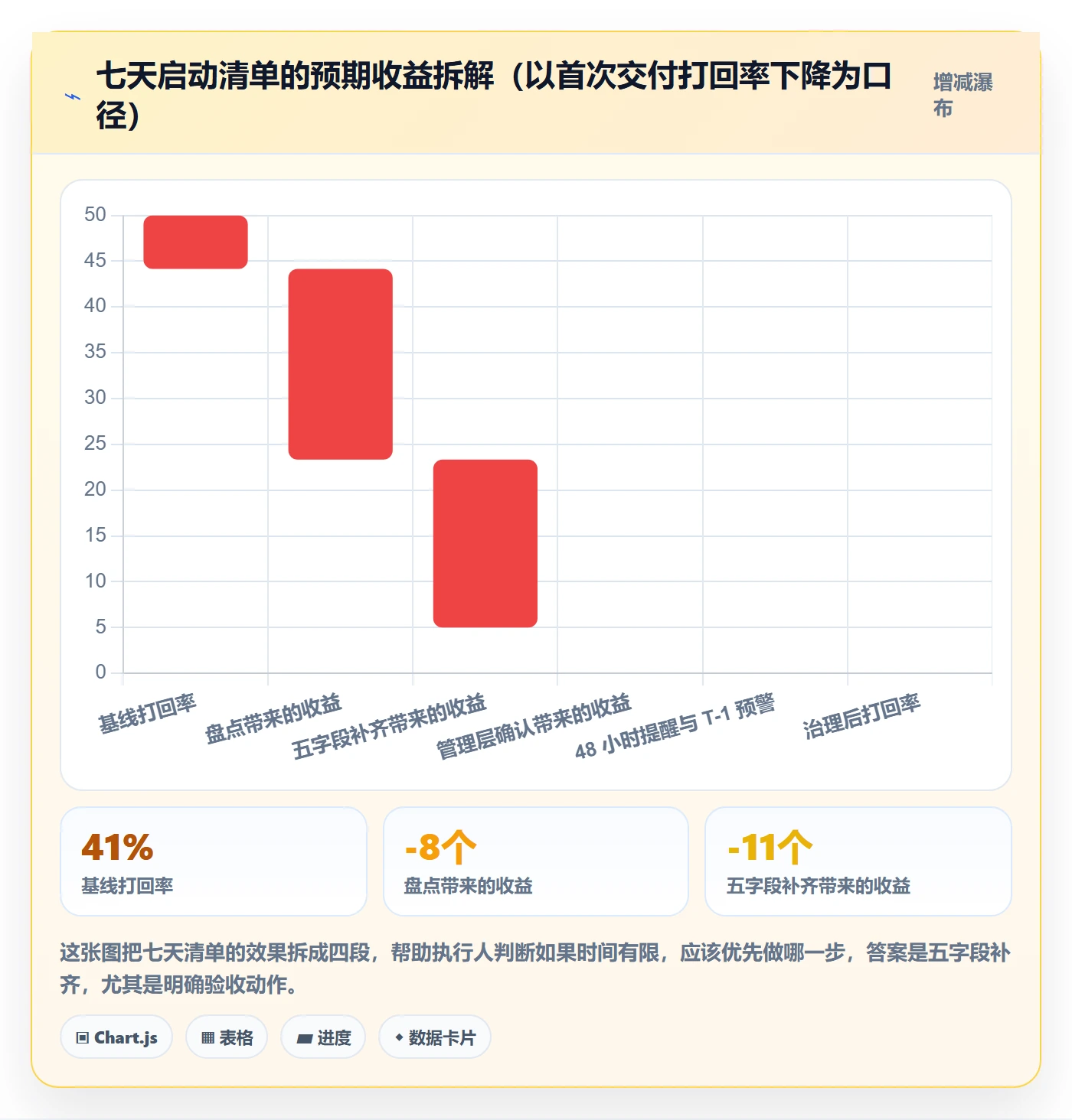 执行人最佳实践:管理层任务管理风险控制,常见问题
