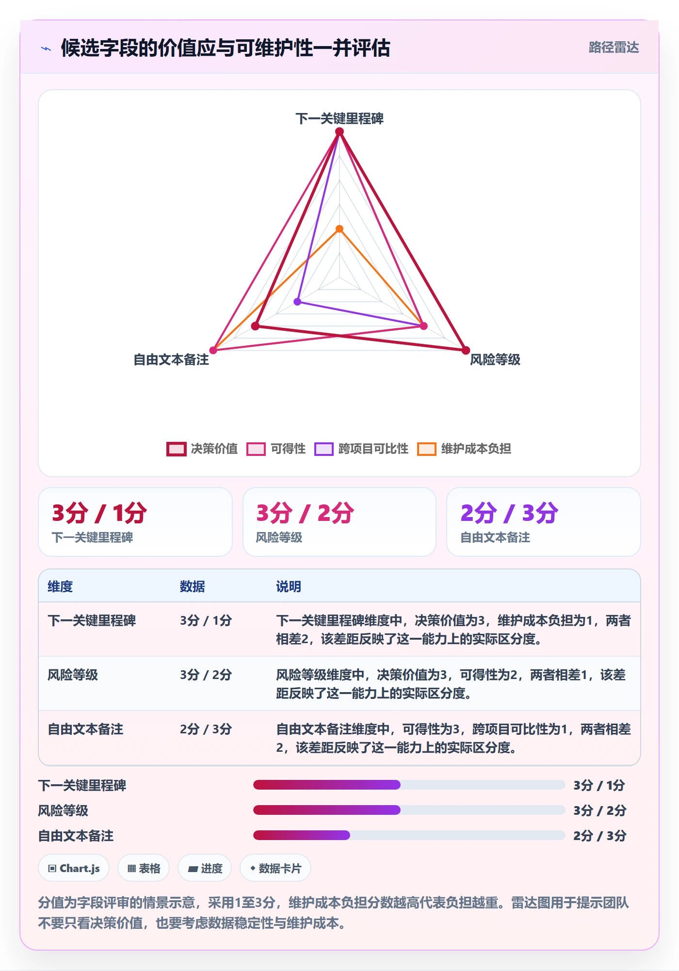 自定义列管理方法大全：PMO列表视图实操方法落地清单