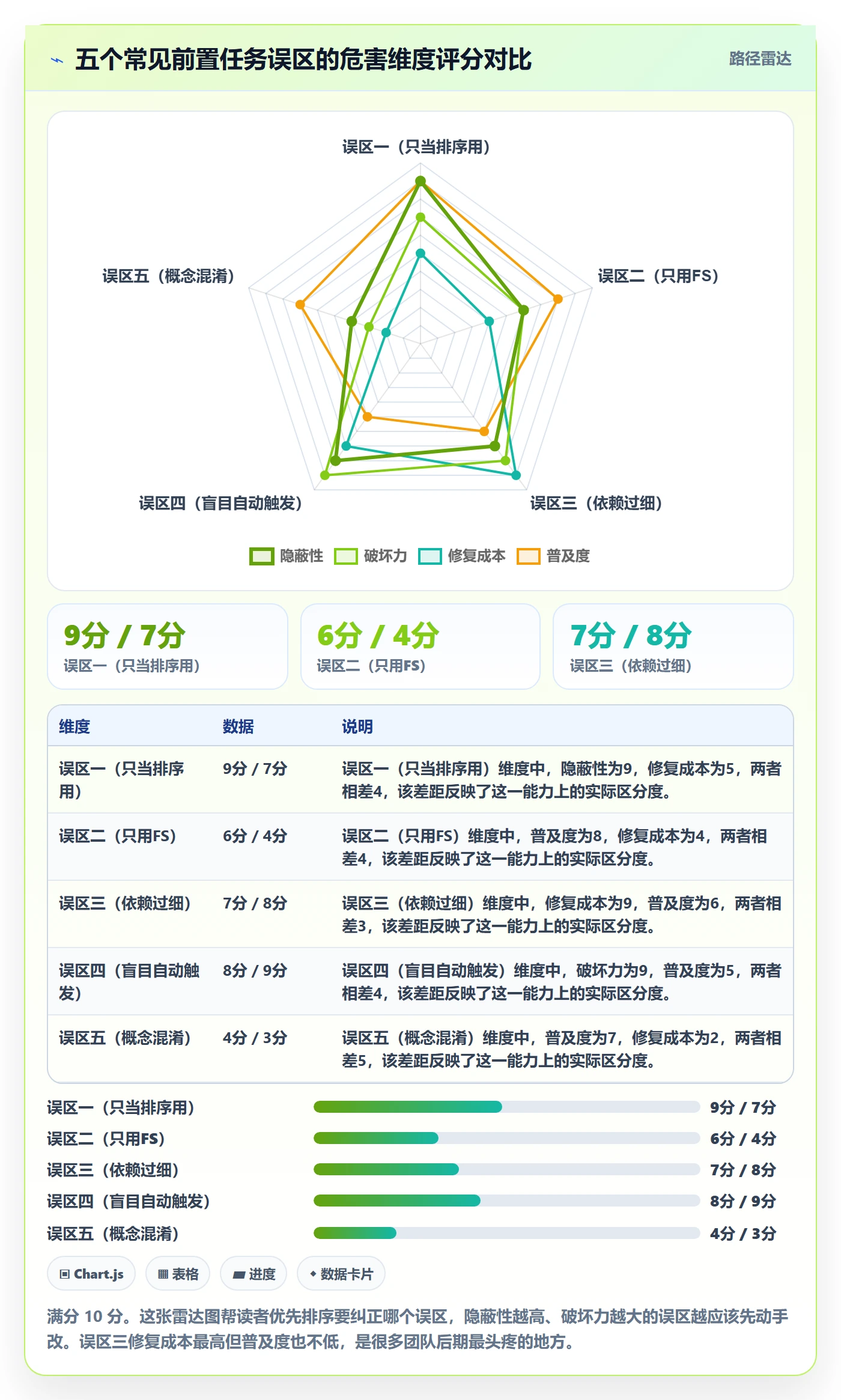 前置任务最佳实践:实施团队任务依赖实操方法,常见问题