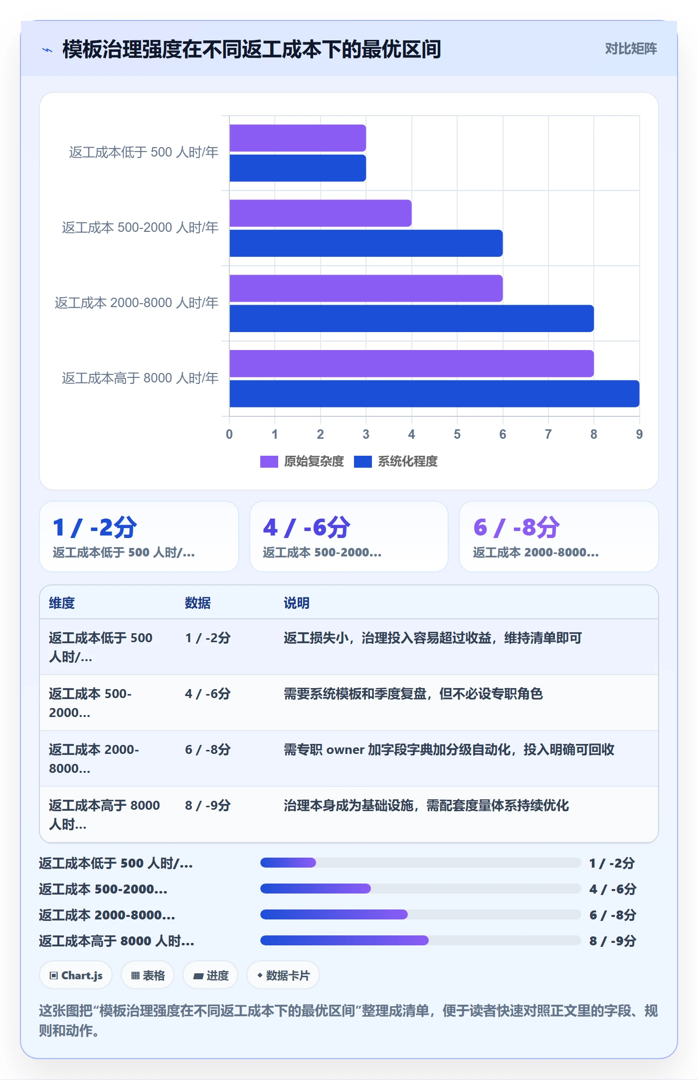 模板任务管理指南：跨部门团队如何做好项目模板，实操方法全流程