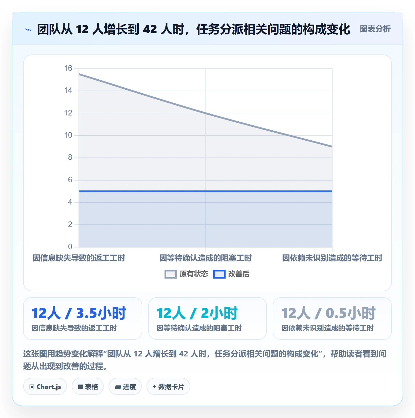 任务分派如何做好指派？项目经理效率提升与操作步骤
