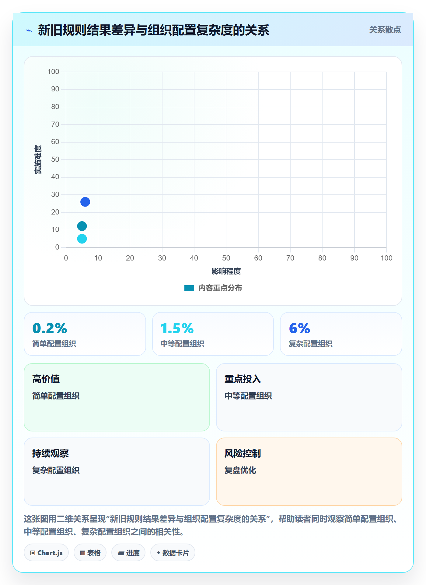 灰度发布实操方法:企业管理者提升发布管理效率的入门指南方法与模板