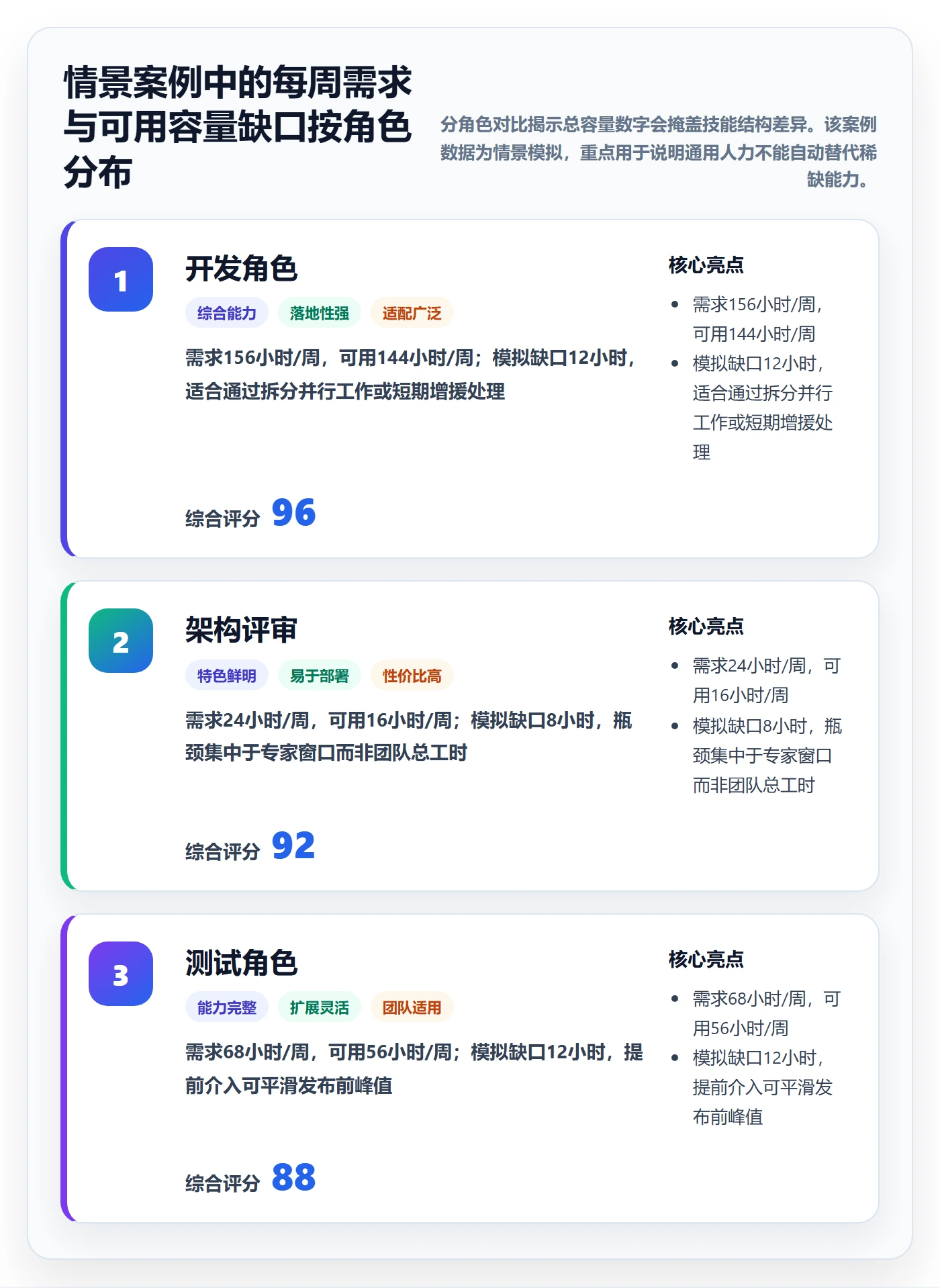 资源管理团队全流程：项目负责人入门指南与一文讲清