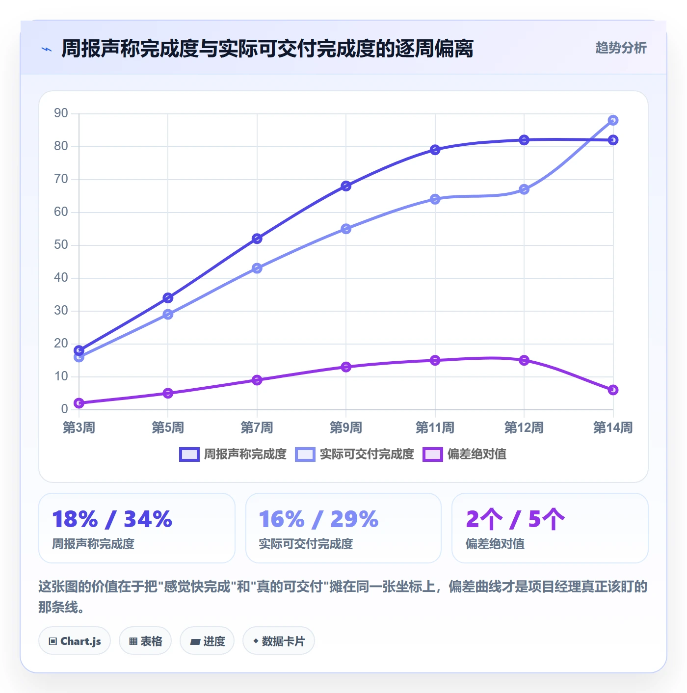 进度跟踪进展全流程：项目经理入门指南与一文讲清
