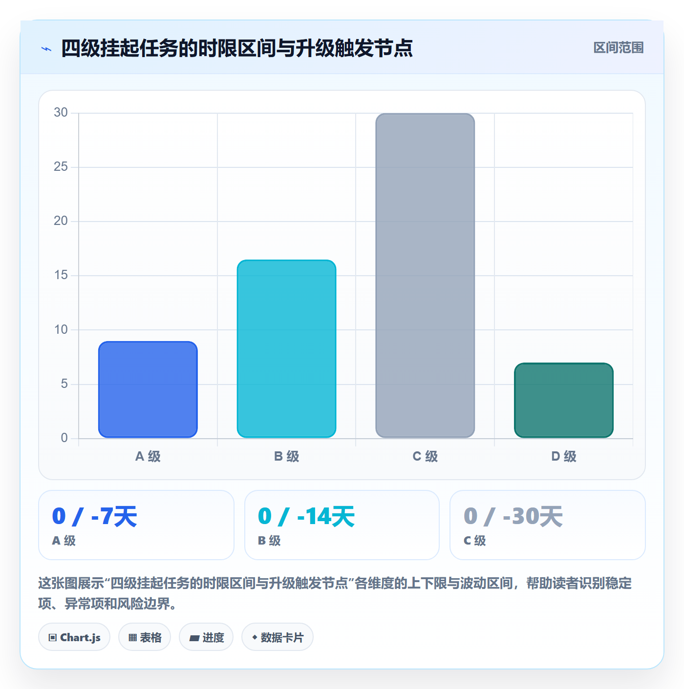 挂起管理方法大全:管理层任务执行流程优化落地清单