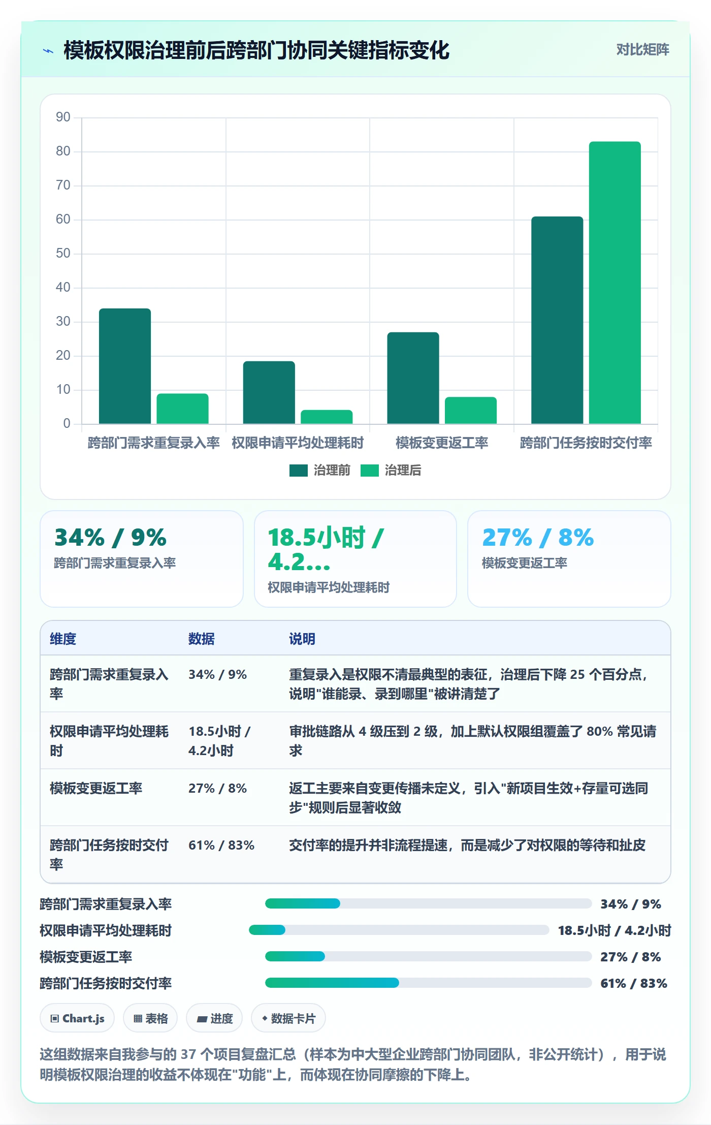 项目模板模板权限教程：跨部门团队协同管理，避坑指南