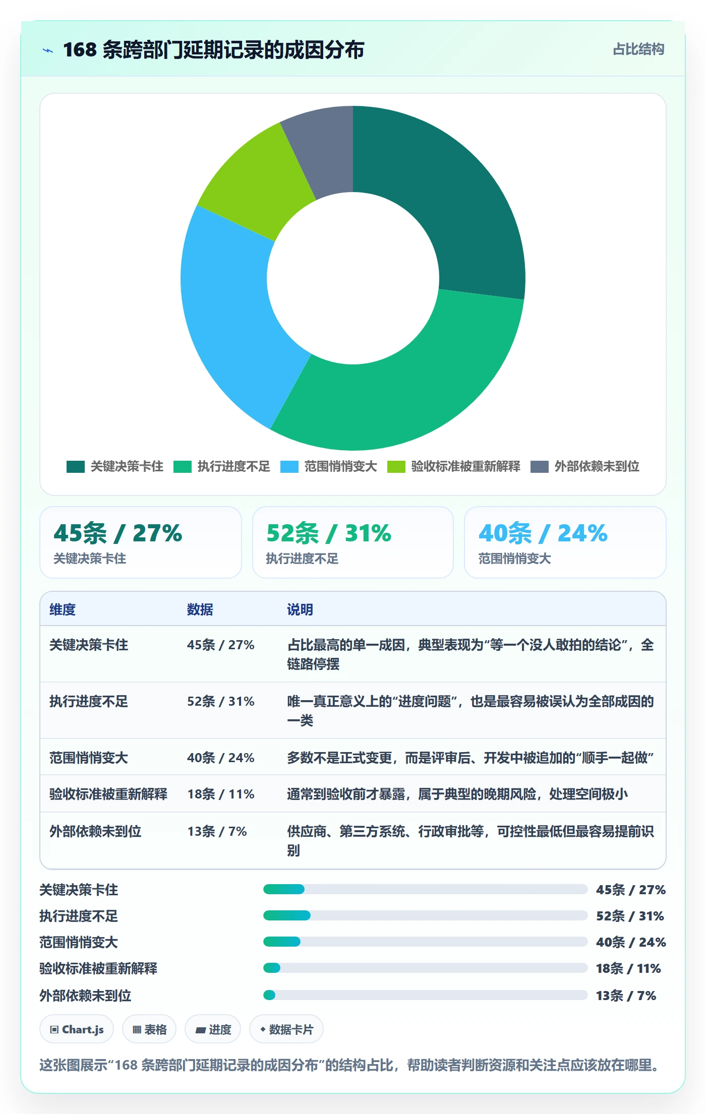节点延期怎么做？跨部门团队实操方法：里程碑从0到1