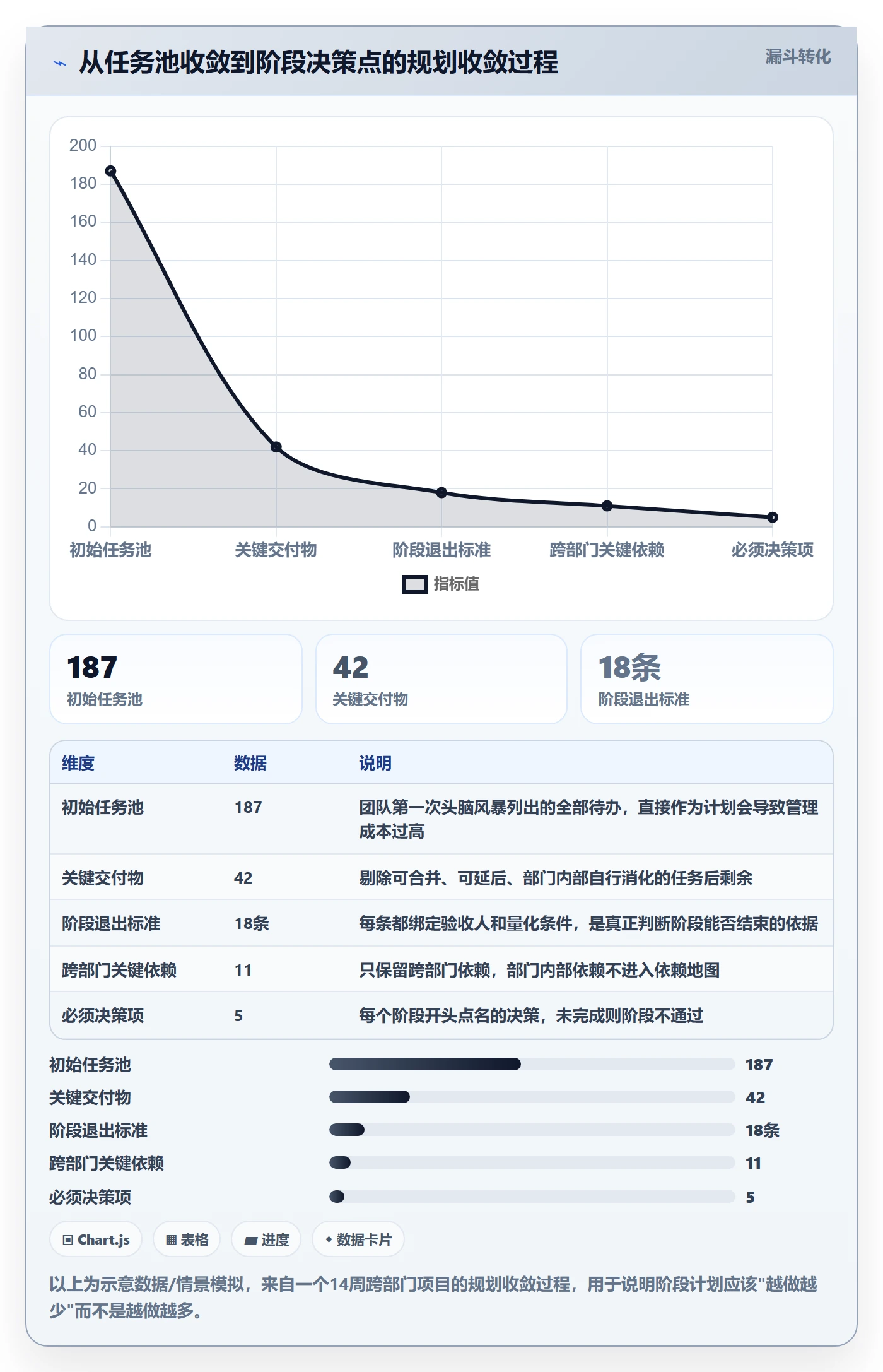 阶段计划怎么做?跨部门团队效率提升:项目规划从0到1