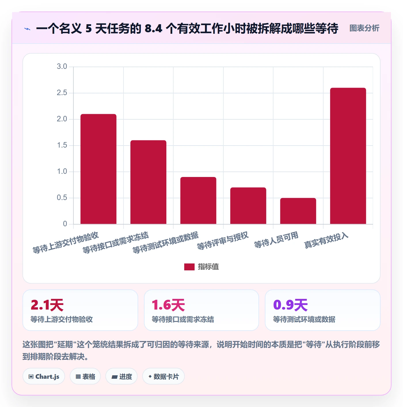 任务属性开始时间全流程:项目成员风险控制与一文讲清