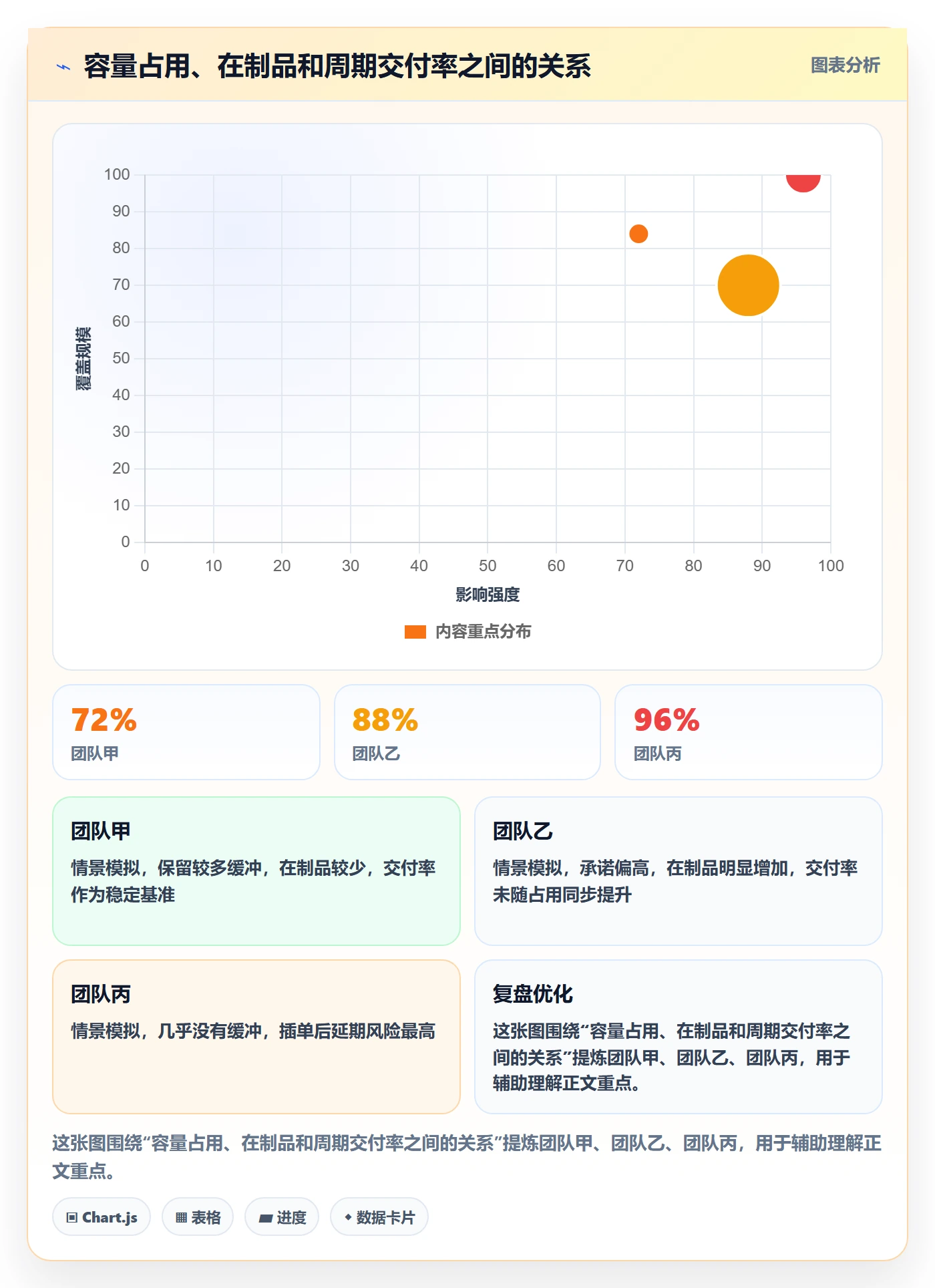 负荷实操方法：研发团队提升资源负载效率的流程优化方法与模板