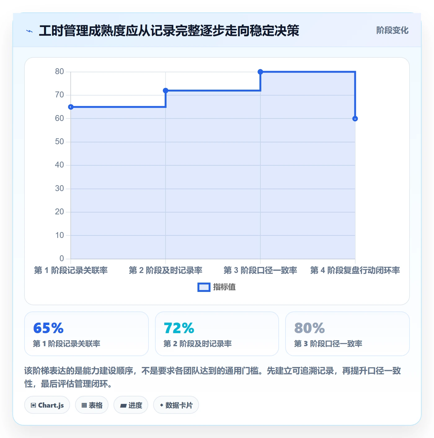 实际工时管理指南：研发团队如何做好工时管理，落地方案全流程