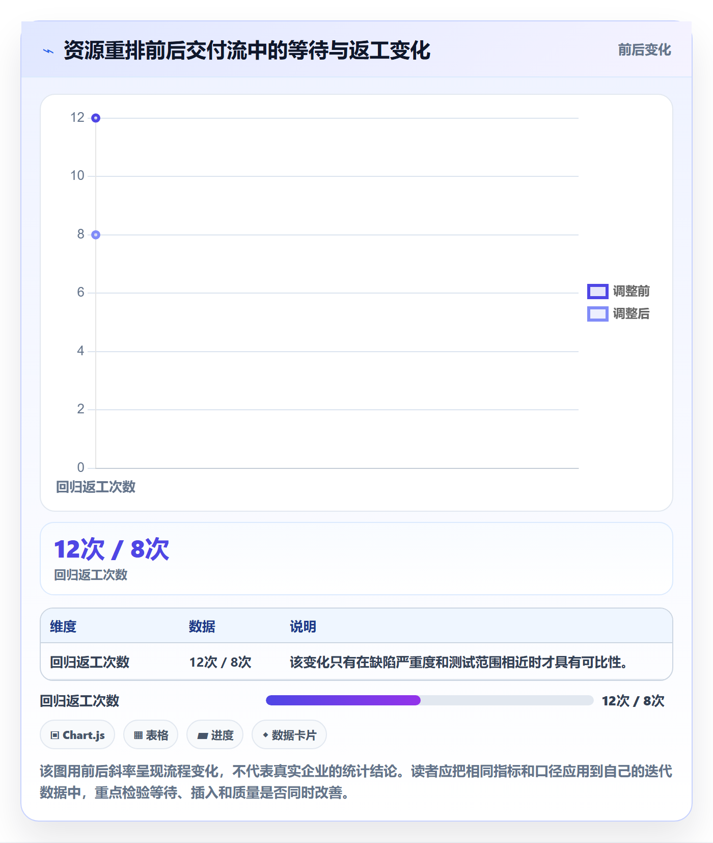 资源平衡最佳实践:研发团队资源负载实操方法,常见问题