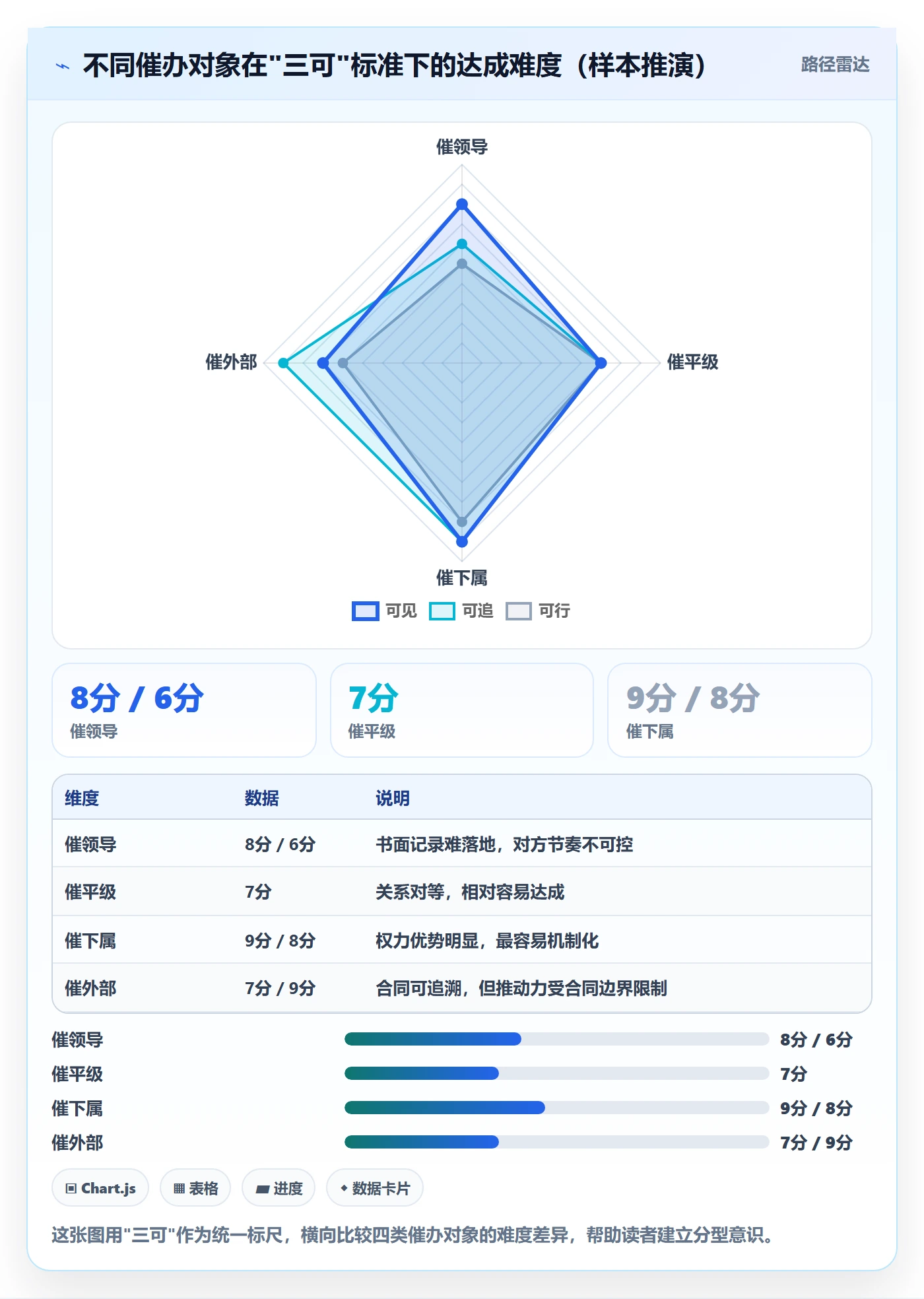 催办怎么做?项目成员实操方法:任务提醒从0到1