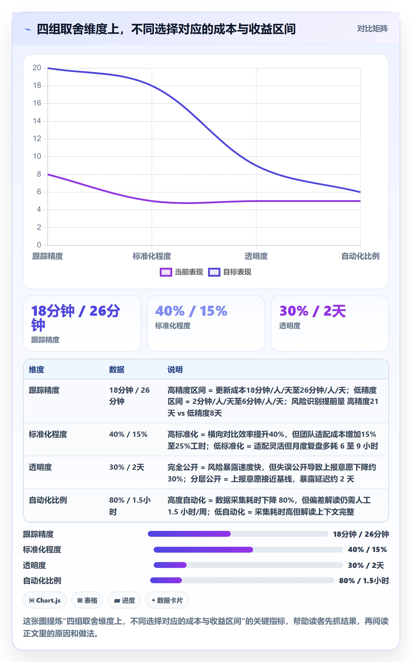 跟踪怎么做?管理层数据分析:进度跟踪从0到1