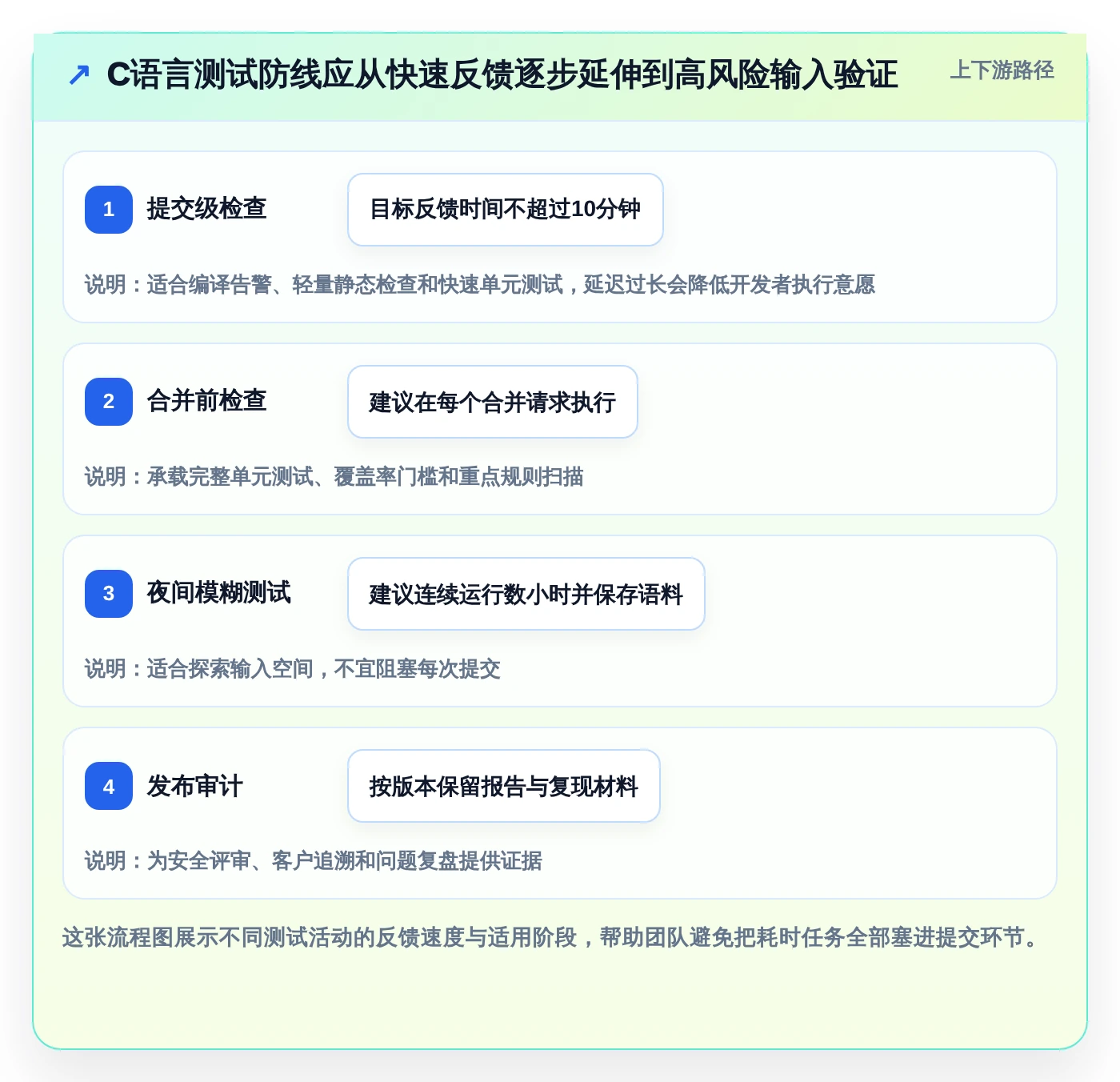 选对C语言测试工具事半功倍：2026年最值得投资的5大工具