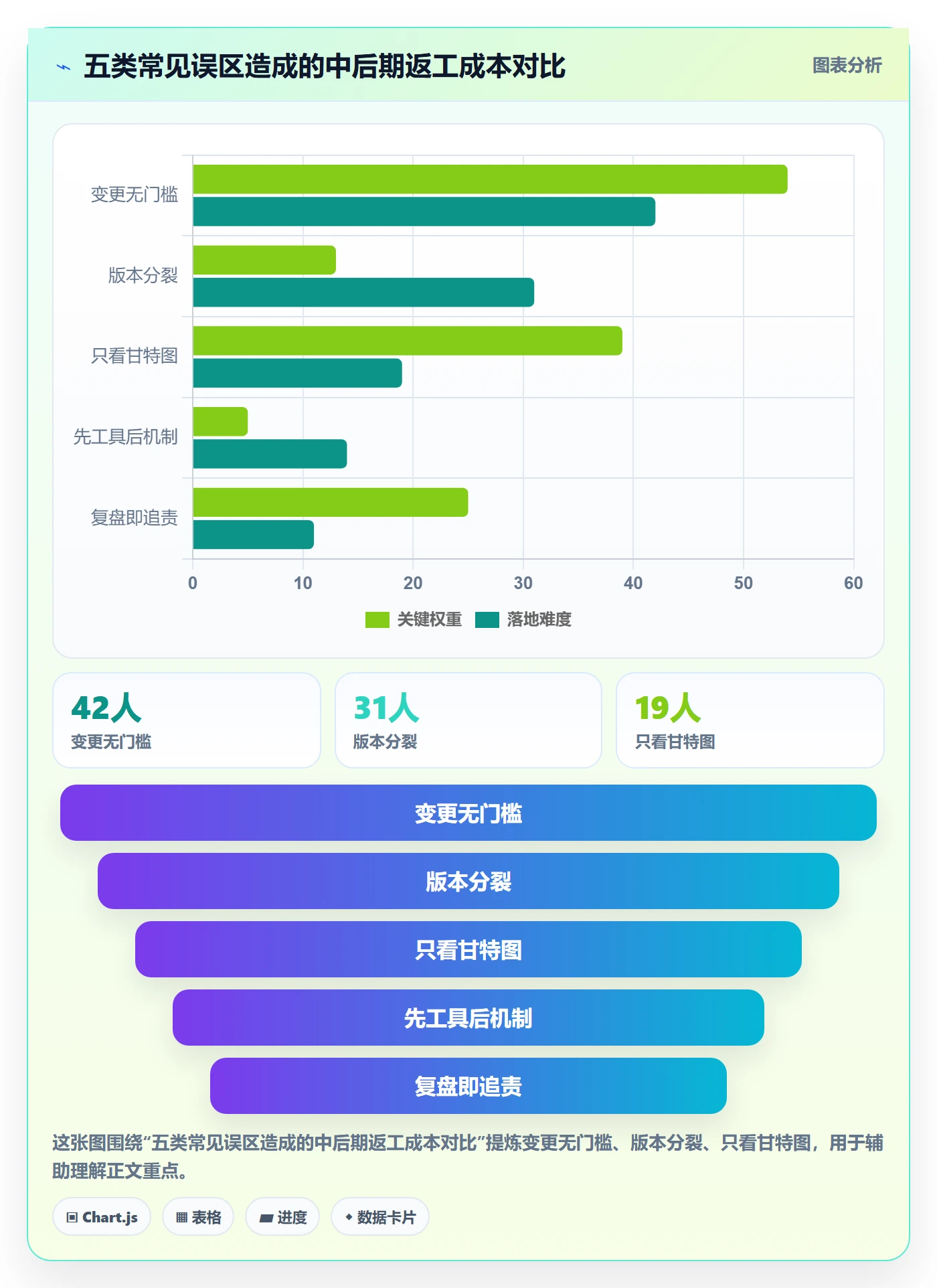 计划版本落地方案:管理层开展项目规划的效率提升案例解析