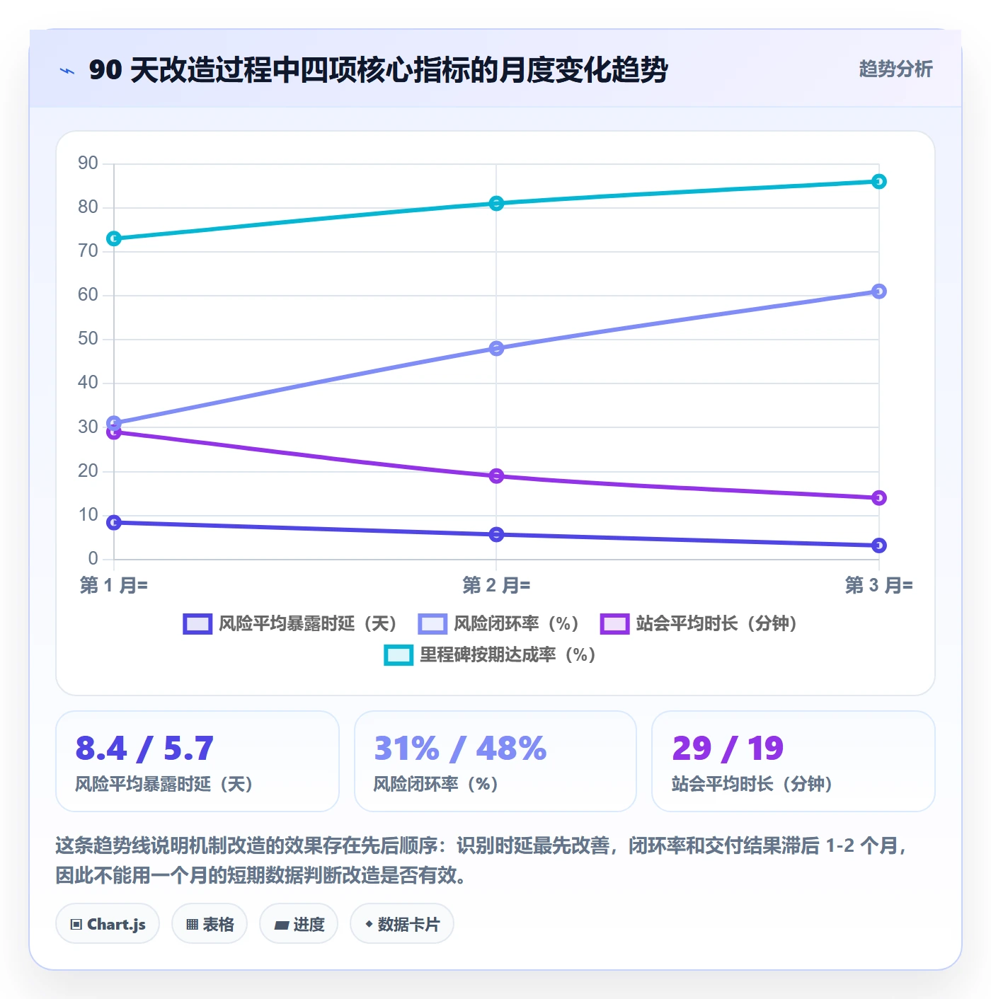进度跟踪每日进展教程:PMO风险控制,避坑指南