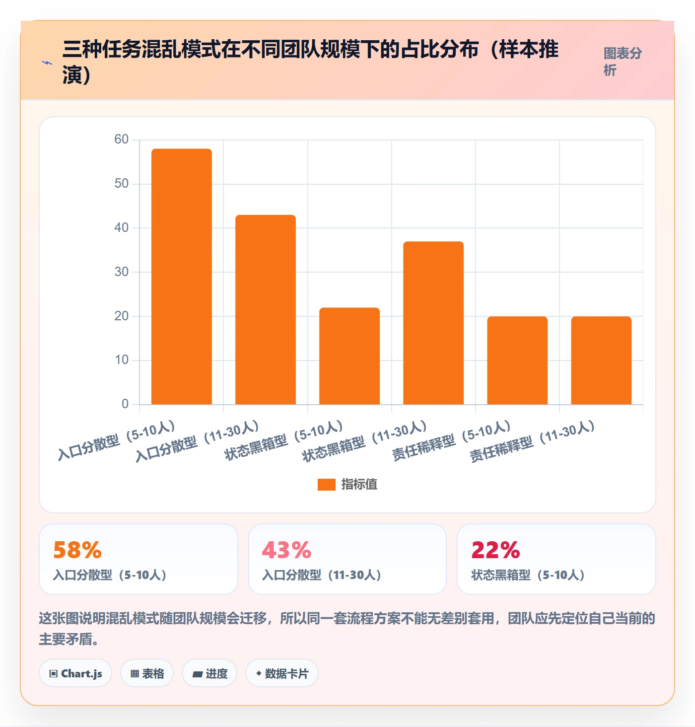 开始怎么做?研发团队落地方案:任务执行从0到1