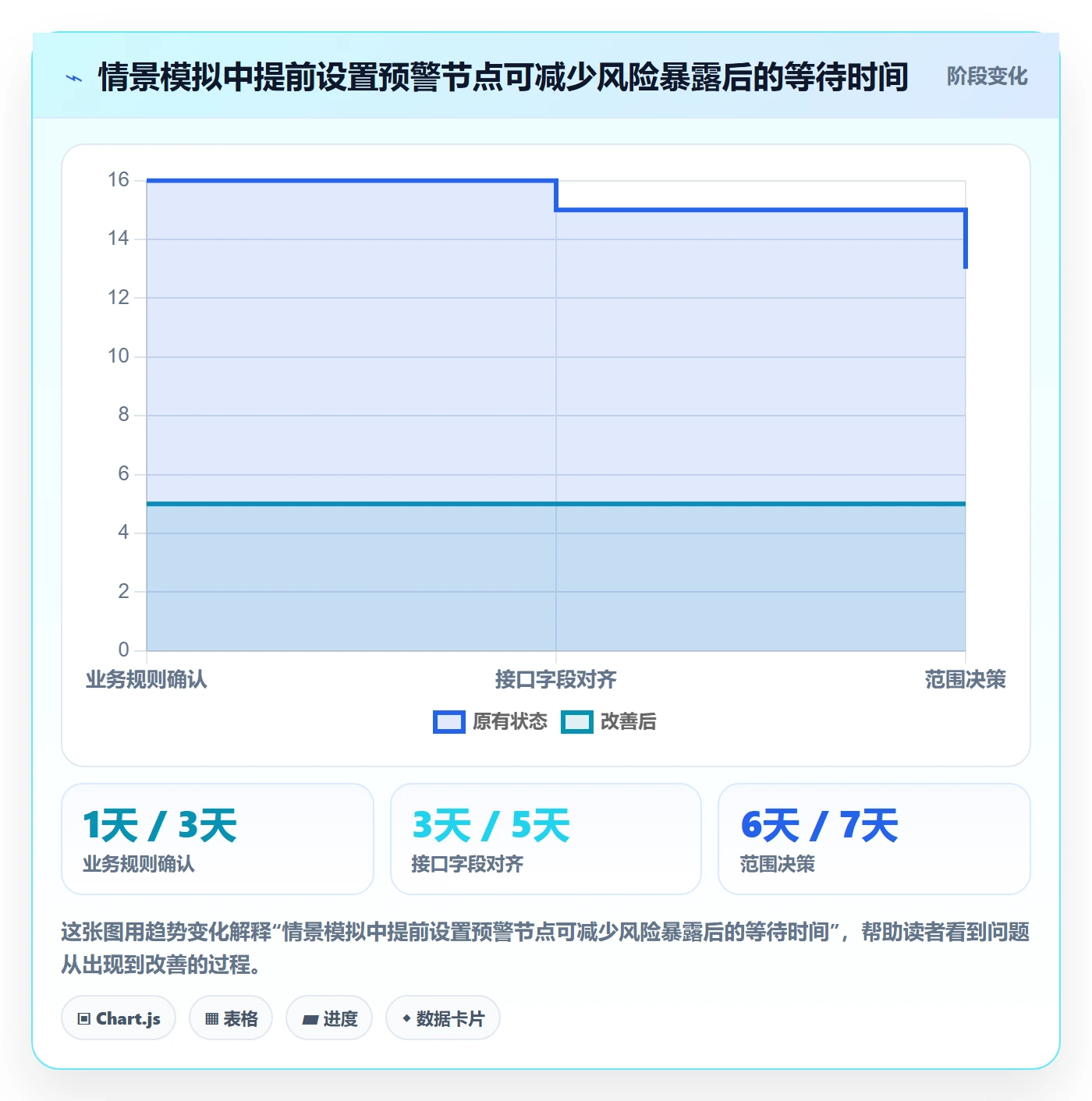 迭代进度怎么做？企业管理者协同管理：迭代管理从0到1