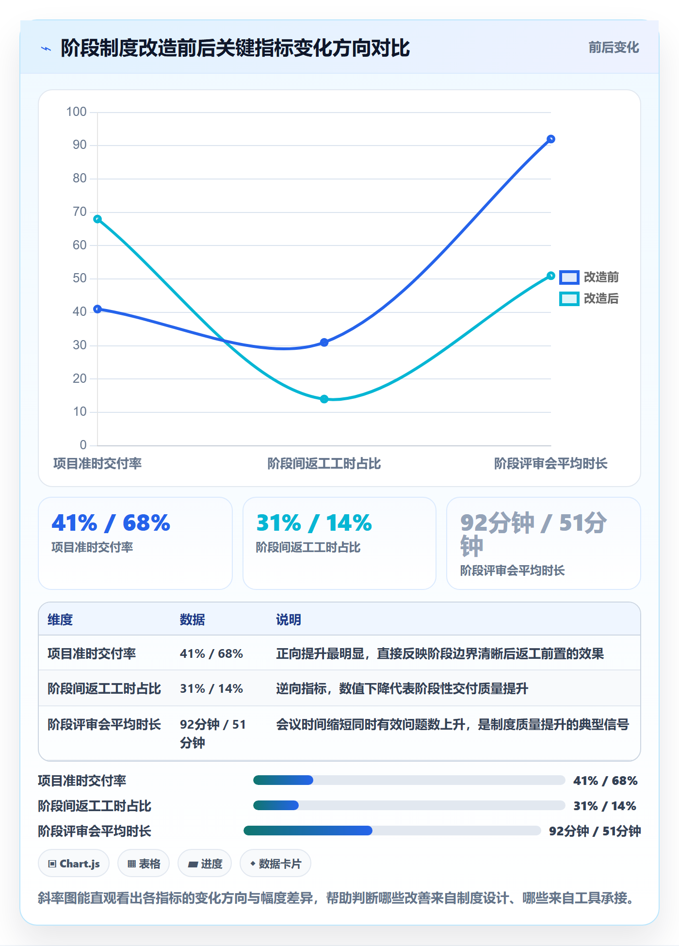 项目阶段落地方案:项目经理开展项目阶段的制度设计案例解析