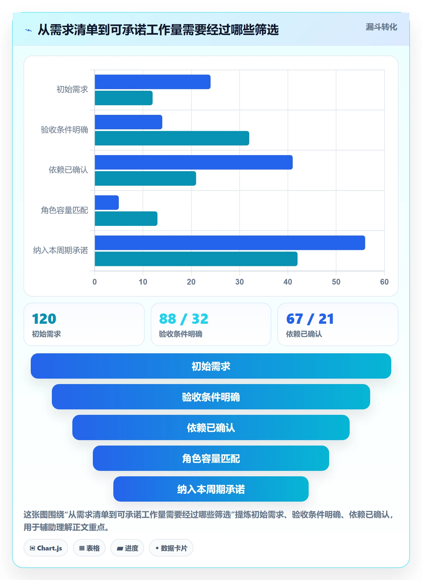 资源负载产能全流程:项目经理入门指南与一文讲清