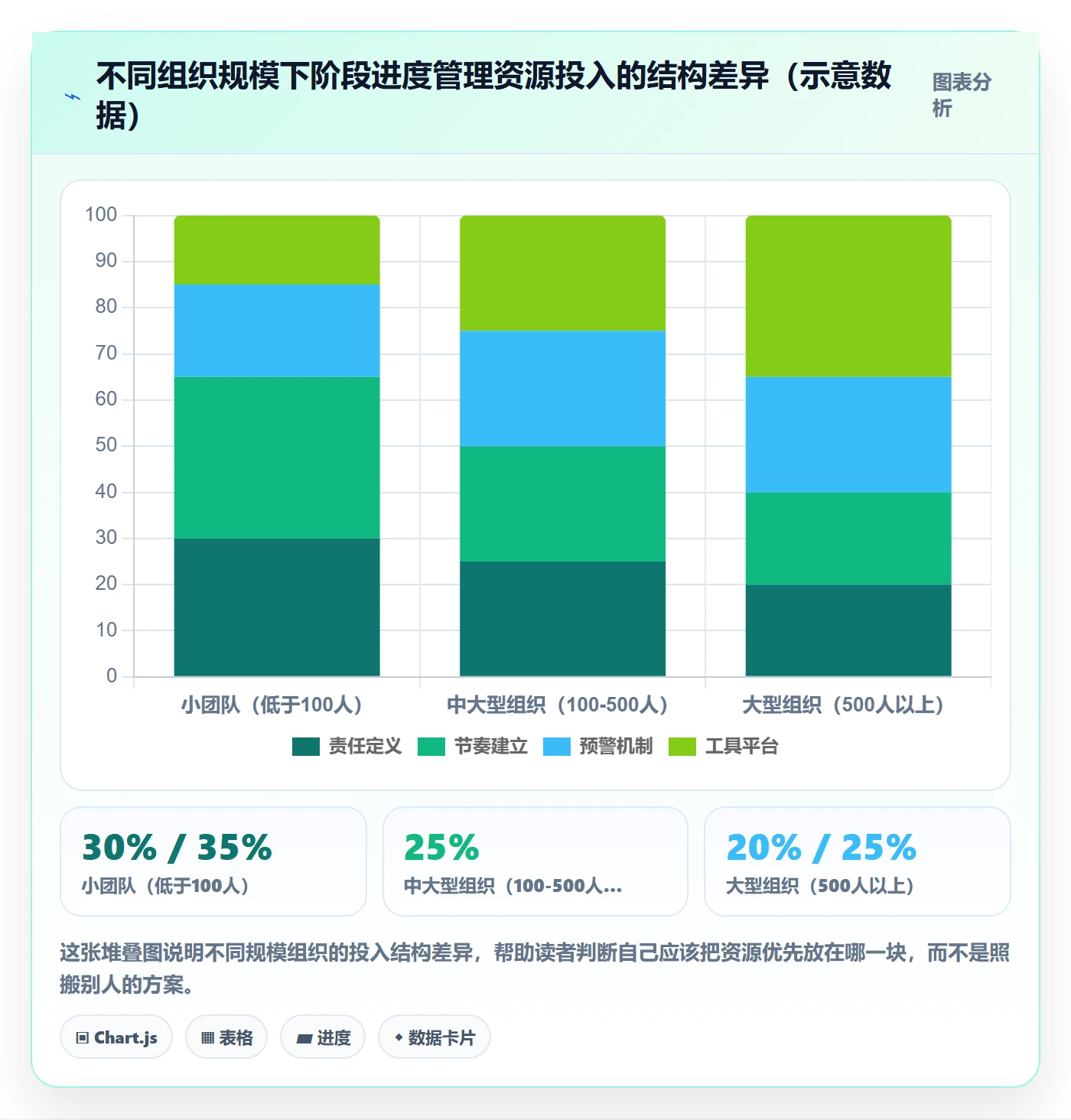 阶段进度落地方案:管理层开展进度管理的最佳实践案例解析