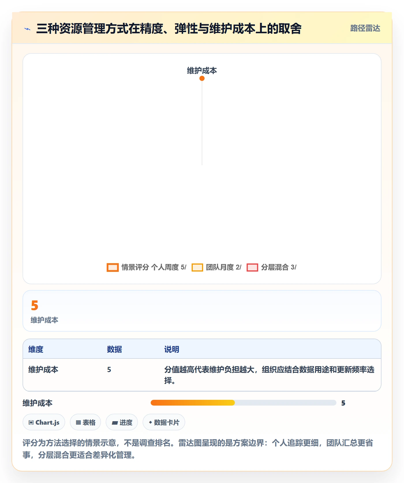 投入比例实操方法:跨部门团队提升人力资源计划效率的数据分析方法与模板