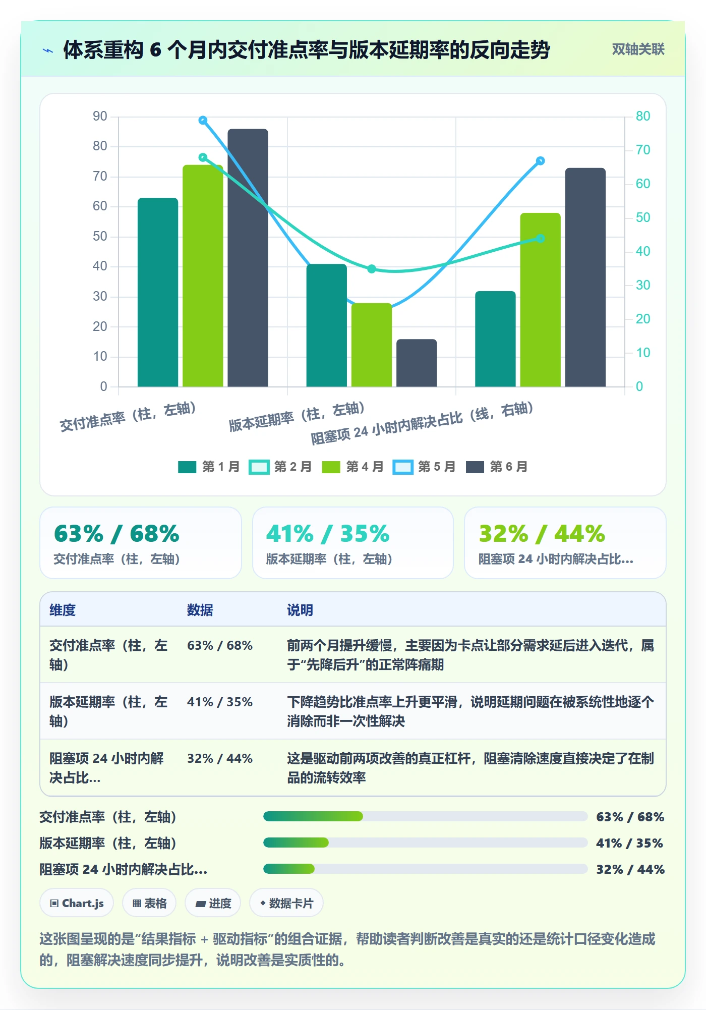 计划进度流程与规范：研发团队进度管理效率提升关键指标