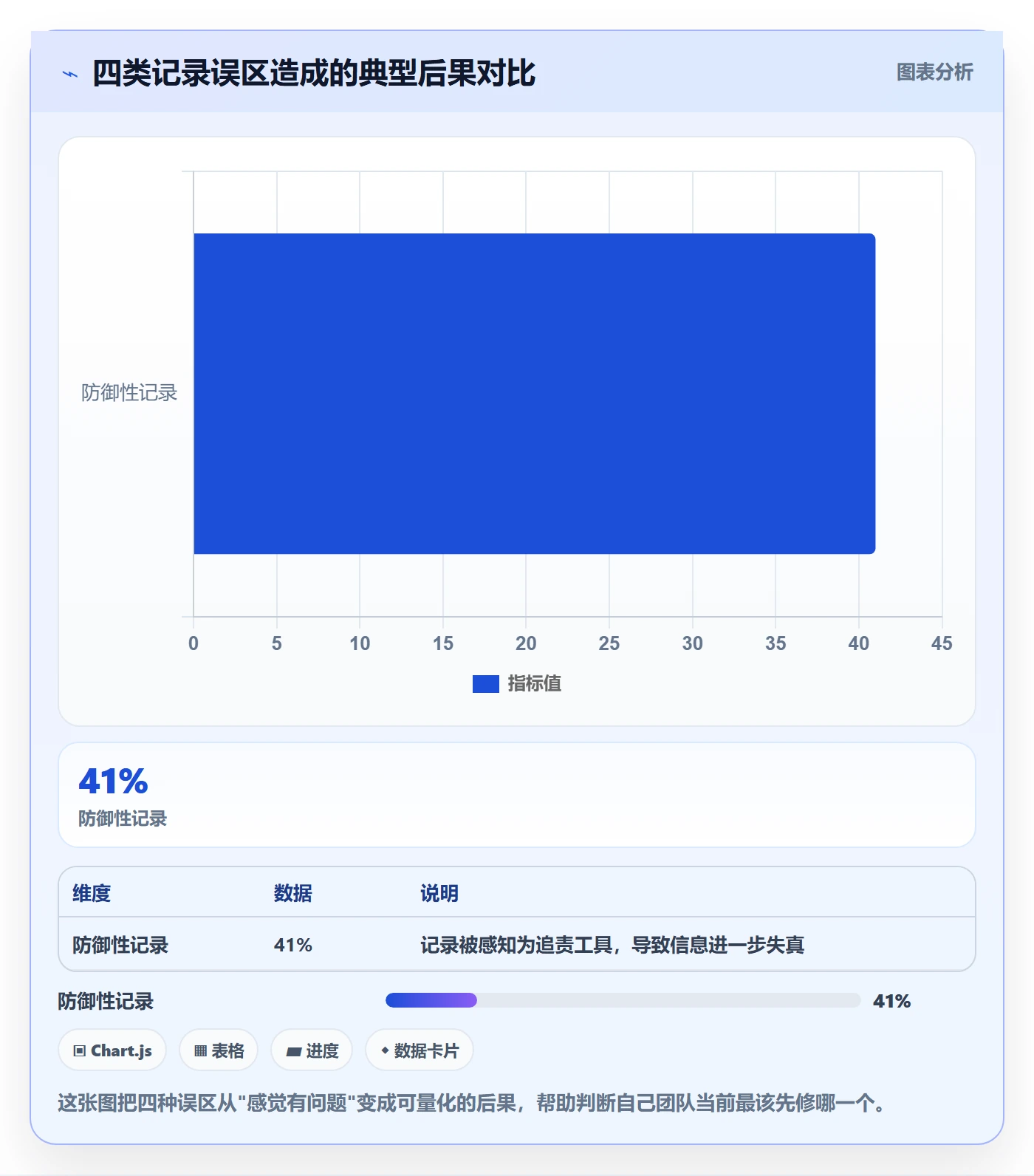 进度跟踪如何做好更新记录?实施团队效率提升与操作步骤