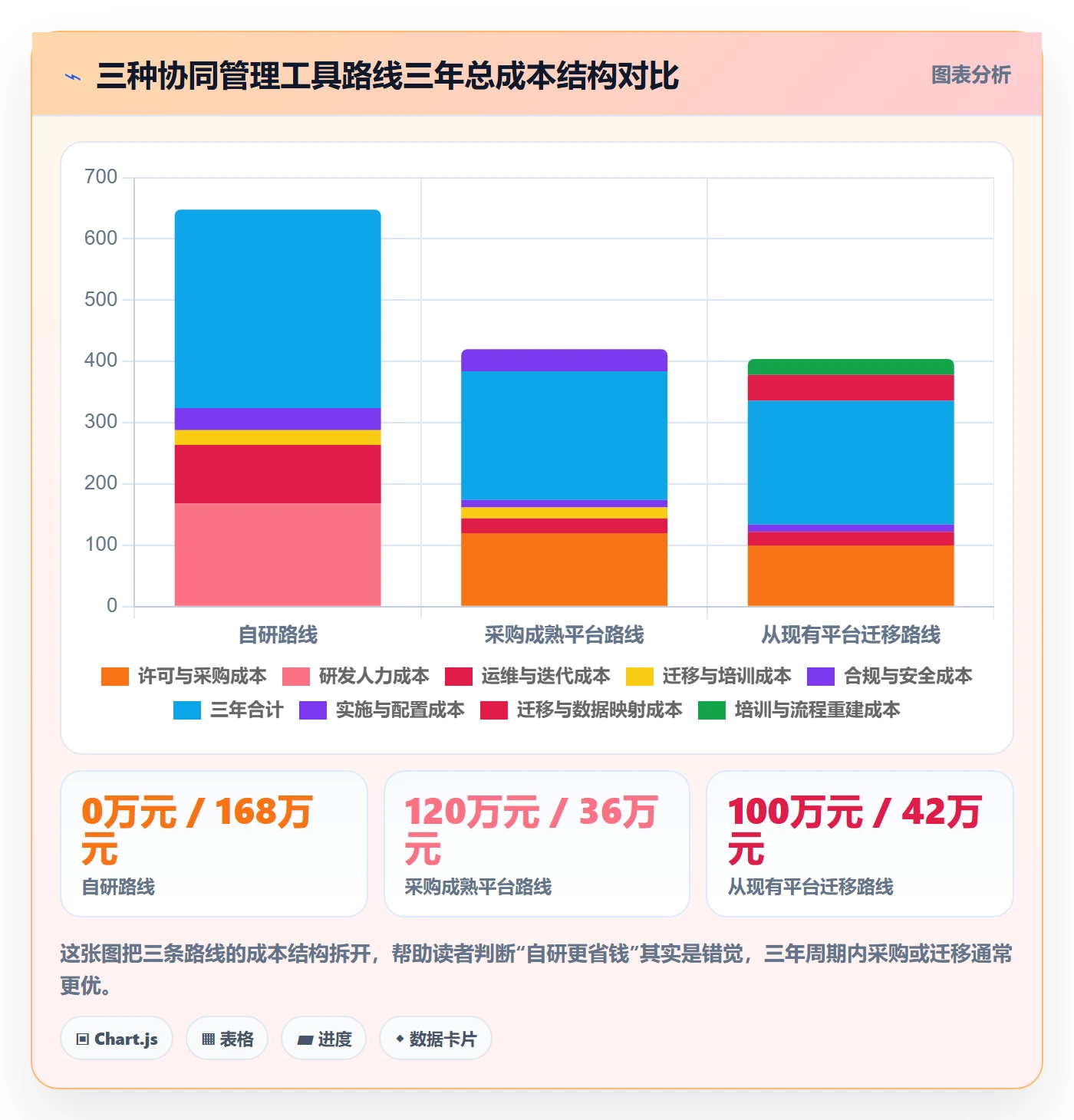里程碑节点延期教程:项目负责人协同管理,避坑指南