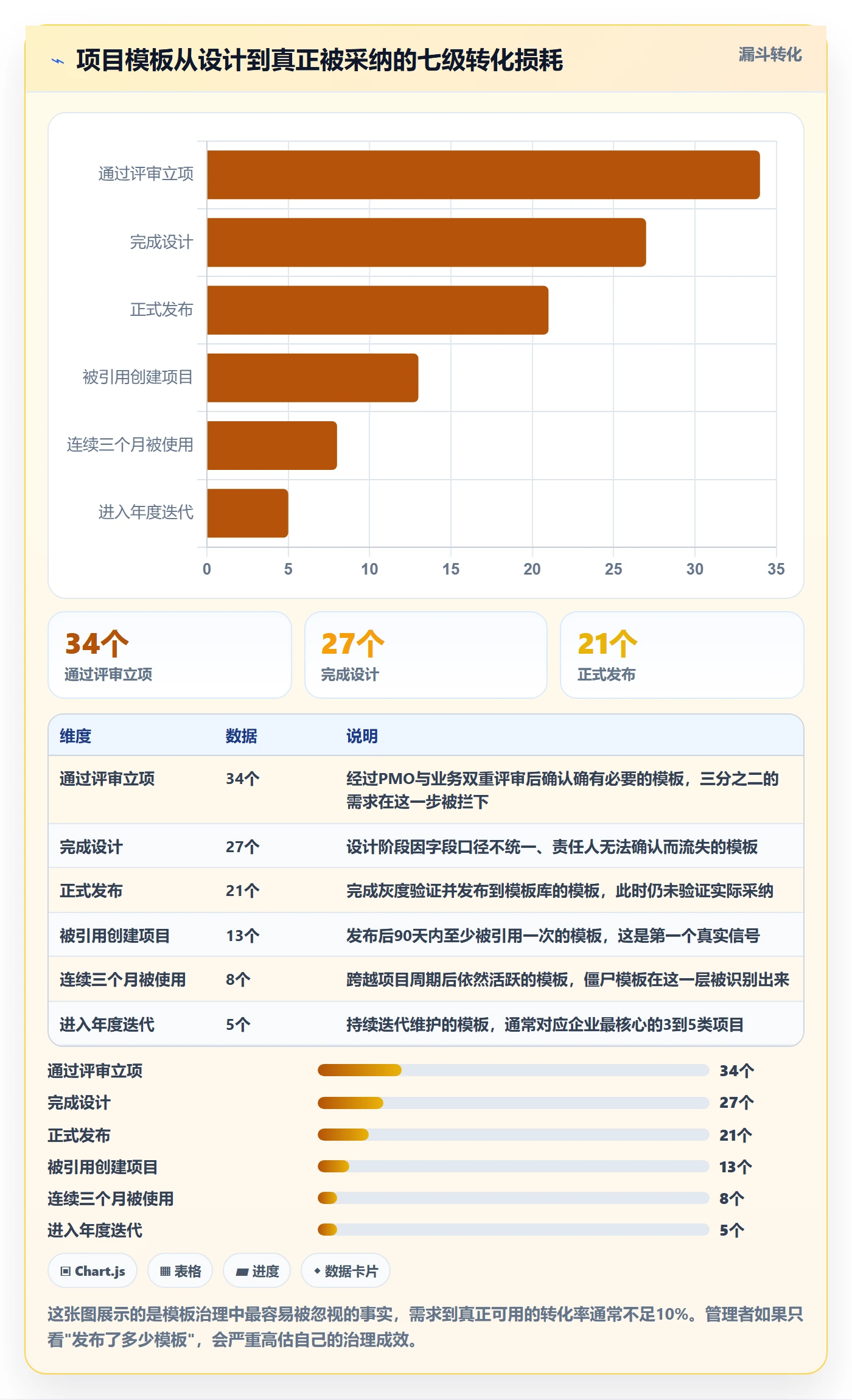 项目模板模板阶段全流程：企业管理者最佳实践与一文讲清