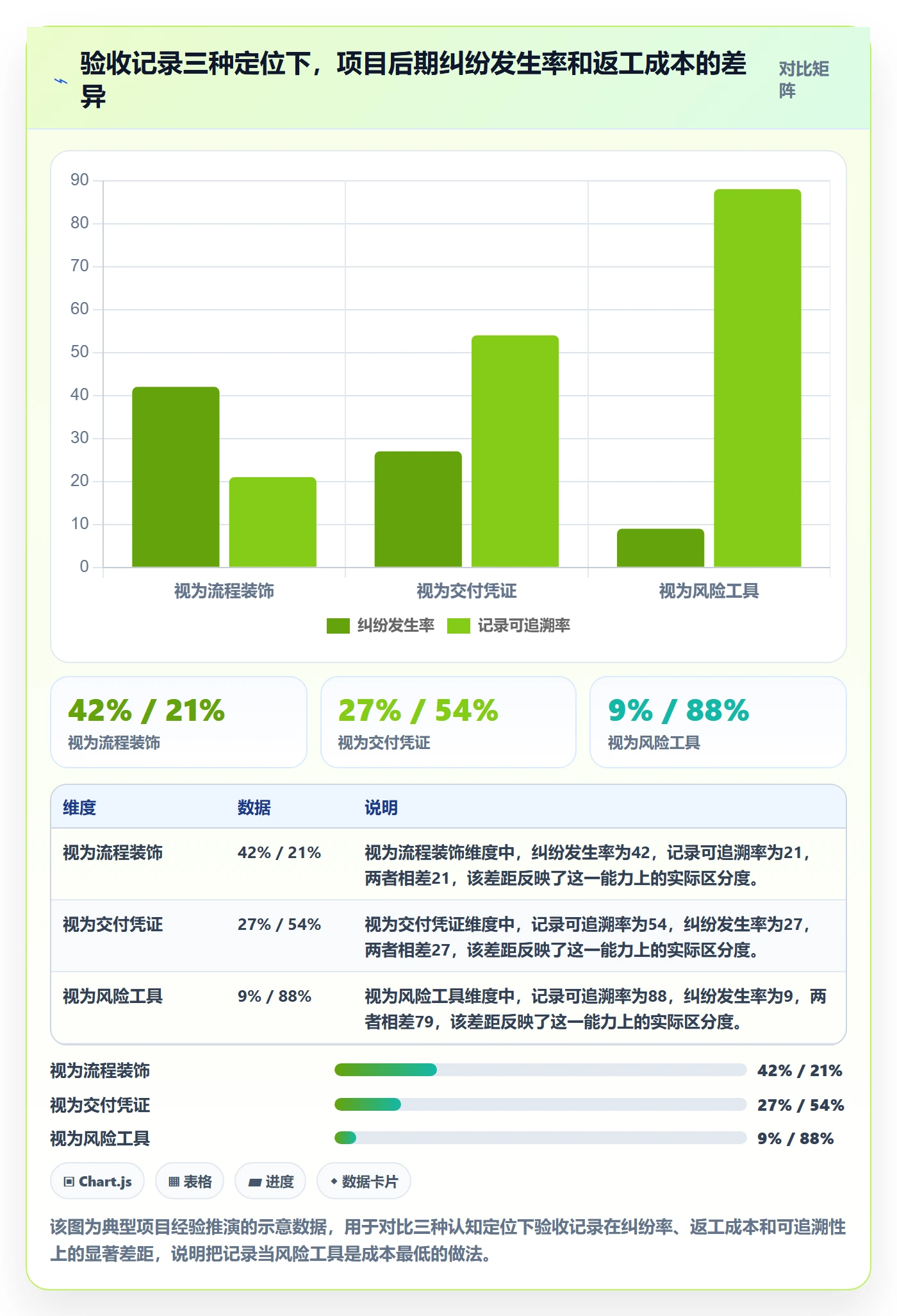 验收记录管理指南：项目负责人如何做好任务验收，风险控制全流程