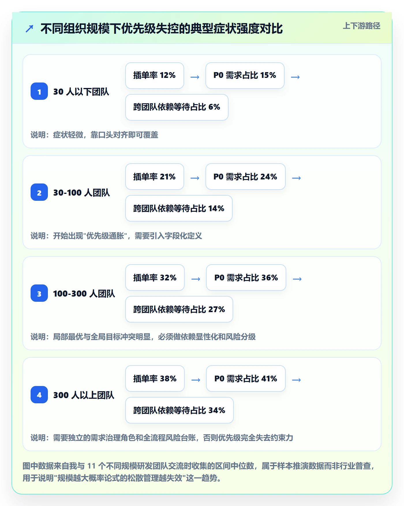 优先级管理指南:研发团队如何做好任务属性,风险控制全流程